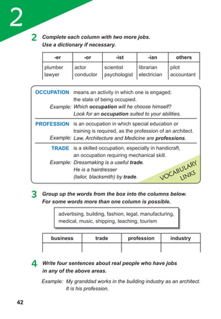 2
42
Example: My granddad works in the building industry as an architect.
It is his profession.
2	 Complete	each	column	with	two	more	jobs.	
Use a dictionary if necessary.
-er -or -ist -ian others
plumber
lawyer
actor
conductor
scientist
psychologist
librarian
electrician
pilot
accountant
business trade profession industry
3 Group up the words from the box into the columns below.
For some words more than one column is possible.
advertising, building, fashion, legal, manufacturing,
medical, music, shipping, teaching, tourism
4	 Write	four	sentences	about	real	people	who	have	jobs	
in any of the above areas.
VOCaBULaRY
LINKS
means an activity in which one is engaged;
the state of being occupied.
Which occupation will he choose himself?
Look for an occupation suited to your abilities.
is an occupation in which special education or
training is required, as the profession of an architect.
Law, Architecture and Medicine are professions.
is a skilled occupation, especially in handicraft,
an occupation requiring mechanical skill.
Dressmaking is a useful trade.
He is a hairdresser
(tailor, blacksmith) by trade.
occuPAtion
Profession
trADe
Example:
Example:
Example:
 