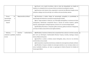 (13) Discutir, com a ajuda do professor, sobre as raízes das desigualdades nas relações de
trabalho, em consequência de um processo histórico excludente de produção de riquezas.
(14) Posicionar-se de maneira crítica, responsável e construtiva nas diferentes situações sociais,
utilizando o diálogo como forma de lidar com conflitos e de tomar decisões coletivas.
Formas de
representação e
pensamento
espacial
Mapas temáticos do Brasil (15) Reconhecer e analisar códigos de representação cartográfica, as possibilidades de
representação dos fenômenos e exemplos de espacialização de dados.
(16) Ler mapas temáticos e históricos, com informações demográficas e econômicas do Brasil
(cartogramas), identificando componentes físicos e naturais do território brasileiro, padrões
espaciais, regionalizações e analogias espaciais, inclusive com o uso de tecnologias digitais.
(17) (EF07GE10) Reconhecer e interpretar gráficos de barras, gráficos de setores e histogramas,
com base em dados socioeconômicos das regiões brasileiras.
Natureza,
ambientes e qualidade
de vida
Domínios morfoclimáticos
brasileiros
(18) (EF07GE11) Caracterizar dinâmicas dos componentes físico-naturais no território nacional,
bem como sua distribuição e biodiversidade (Florestas Tropicais, Cerrados, Caatingas, Campos
Sulinos e Matas de Araucária).
(19) Identificar e analisar a dinâmica natural (hidrografia, relevo, clima etc.) nos domínios
morfoclimáticos do seu estado.
(20) Compreender a importância dos biomas e unidades de conservação do seu Estado e do Brasil.
(21) (EF07GE12) Comparar unidades de conservação existentes no seu município, estado e em
outras localidades brasileiras, com base na organização do Sistema Nacional de Unidades de
Conservação (SNUC).
6
 