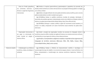 Zonas de Tensão geopolítica
nos continentes americano e
africano e o papel dos Organismos
internacionais
(08) Analisar os impactos geoeconômicos, geoestratégicos e geopolíticos da ascensão dos
Estados Unidos da América no cenário internacional em sua posição de liderança global e na relação
com a China e o Brasil.
(09) Analisar a situação do Brasil e de outros países da América Latina e da África, assim como da
potência estadunidense na ordem mundial do pós-guerra.
(10) (EF08GE09) Analisar os padrões econômicos mundiais de produção, distribuição e
intercâmbio dos produtos agrícolas e industrializados, tendo como referência os Estados Unidos da
América e os países denominados de Brics (Brasil, Rússia, Índia, China e África do Sul).
(11) (EF08GE10) Distinguir e analisar conflitos e ações dos movimentos sociais brasileiros, no
campo e na cidade, comparando com outros movimentos sociais existentes nos países latino-
americanos.
7
6
Organizações internacionais e
seu papel na estruturação da
ordem mundial em relação à
América e África
(12) Avaliar a atuação das organizações mundiais nos processos de integração cultural e
econômica, áreas de conflito e tensões nas regiões de fronteira, nos contextos americano e africano,
reconhecendo, em seus lugares de vivência, marcas desses processos.
(13) (EF08GE12) Compreender os objetivos e analisar a importância dos organismos de
integração do território americano (Mercosul, OEA, OEI, Nafta, Unasul, Alba,
Comunidade Andina, Aladi, entre outros).
6
Mundo do trabalho A Globalização e sua influência
econômica, urbana, tecnológica e
ambiental
(14) (EF08GE13) Analisar a influência do desenvolvimento científico e tecnológico na
caracterização dos tipos de trabalho e na economia dos espaços urbanos e rurais da América e da
África, compreendendo a transformação dos sistemas econômicos (taylorismo, fordismo e
toyotismo).
 