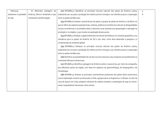 Natureza,
ambientes e qualidade
de vida
As diferentes paisagens da
América, África e Antártida e suas
constantes transformações
(22) (EF08GE22) Identificar os principais recursos naturais dos países da América Latina,
analisando seu uso para a produção de matéria-prima e energia e sua relevância para a cooperação
entre os países do Mercosul.
(23) (EF08GE20) Analisar características de países e grupos de países da América e da África no
que se refere aos aspectos populacionais, urbanos, políticos e econômicos e discutir as desigualdades
sociais e econômicas e as pressões sobre a natureza e suas riquezas (sua apropriação e valoração na
produção e circulação), o que resulta na espoliação desses povos.
(24) (EF08GE21) Analisar o papel ambiental e territorial da Antártica no contexto geopolítico, sua
relevância para os países da América do Sul e seu valor como área destinada à pesquisa e à
compreensão do ambiente global.
(25) (EF08GE22) Destacar os principais recursos naturais dos países da América Latina,
analisando seu uso para a produção de matéria-prima e energia e sua relevância para a cooperação
entre os países do Mercosul.
(26) Identificar as possibilidades de uso dos recursos naturais e seus impactos socioambientais no
continente Africano e Americano.
(27) (EF08GE23) Identificar paisagens da América Latina e associá-las, por meio da cartografia,
aos diferentes povos da região, com base em aspectos da geomorfologia, da biogeografia e da
climatologia.
(28) (EF08GE24) Analisar as principais características produtivas dos países latino-americanos
(como exploração mineral na Venezuela e Chile; agropecuária na Argentina e no Brasil; circuito da
cana-de-açúcar em Cuba; polígono industrial do sudeste brasileiro e plantações de soja no centro-
oeste; maquiladoras mexicanas, entre outros).
3
8
 