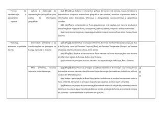 Formas de
representação e
pensamento
espacial
Leitura e elaboração de
representações cartográficas para
análise de informações
geográficas
(17) (EF09GE14) Elaborar e interpretar gráficos de barras e de setores, mapas temáticos e
esquemáticos (croquis) e anamorfoses geográficas para analisar, sintetizar e apresentar dados e
informações sobre diversidade, diferenças e desigualdades socioeconômicas e geopolíticas
mundiais.
(18) Identificar e compreender os fluxos populacionais e de capitais, por meio de produção e
interpretação de mapas de fluxos, cartogramas, gráficos, tabelas, imagens e textos multimodais.
(19) Interpretar cartogramas, mapas esquemáticos (croquis) e anamorfoses sobre Europa, Ásia e
Oceania.
Natureza,
ambientes e qualidade
de vida
Diversidade ambiental e as
transformações nas paisagens na
Europa, na Ásia e na Oceania
(20) (EF09GE16) Identificar e comparar diferentes domínios morfoclimáticos da Europa, da Ásia
e da Oceania, como as Florestas Tropicais (Ásia), as Florestas Temperadas (Europa), as Savanas
(Oceania), Desertos (Oceania e Ásia), entre outros.
(21) (EF09GE17) Explicar as características físico-naturais e a forma de ocupação e usos da terra
em diferentes regiões da Europa, da Ásia e da Oceania.
(22) Conhecer os principais recursos naturais e sua espacialização na Europa, Ásia e Oceania.
Meio ambiente, recursos
naturais e fontes de energia
(23) (EF09GE18) Conhecer as principais as cadeias industriais e de inovação e as consequências
dos usos de recursos naturais e das diferentes fontes de energia (termoelétrica, hidrelétrica, eólica e
nuclear) em diferentes países.
(24) Avaliar a participação do Brasil nas grandes conferências e acordos internacionais sobre o
meio ambiente, elencando os principais requisitos para que tais acordos sejam cumpridos.
(25) Elaborar um projeto de conscientização ambiental relativo à solução de problemas (coleta e
destino do lixo, uso da água, manutenção de áreas verdes, produção de hortas, economia de energia,
etc.) visando à sustentabilidade no ambiente em que vive.
3
8
4
 