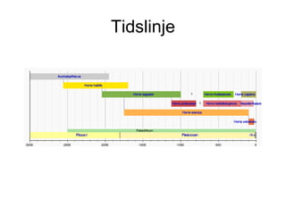 Tidslinje 