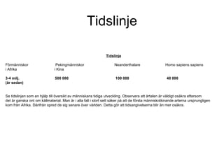 Tidslinje Tidslinje Förmänniskor  Pekingmänniskor  Neanderthalare  Homo sapiens sapiens i Afrika  i Kina  3-4 milj.  500 000  100 000  40 000  (år sedan) Se tidslinjen som en hjälp till översikt av människans tidiga utveckling. Observera att årtalen är väldigt osäkra eftersom det är ganska ont om källmaterial. Man är i alla fall i stort sett säker på att de första människoliknande arterna ursprungligen kom från Afrika. Därifrån spred de sig senare över världen. Detta gör att tidsangivelserna blir än mer osäkra.  