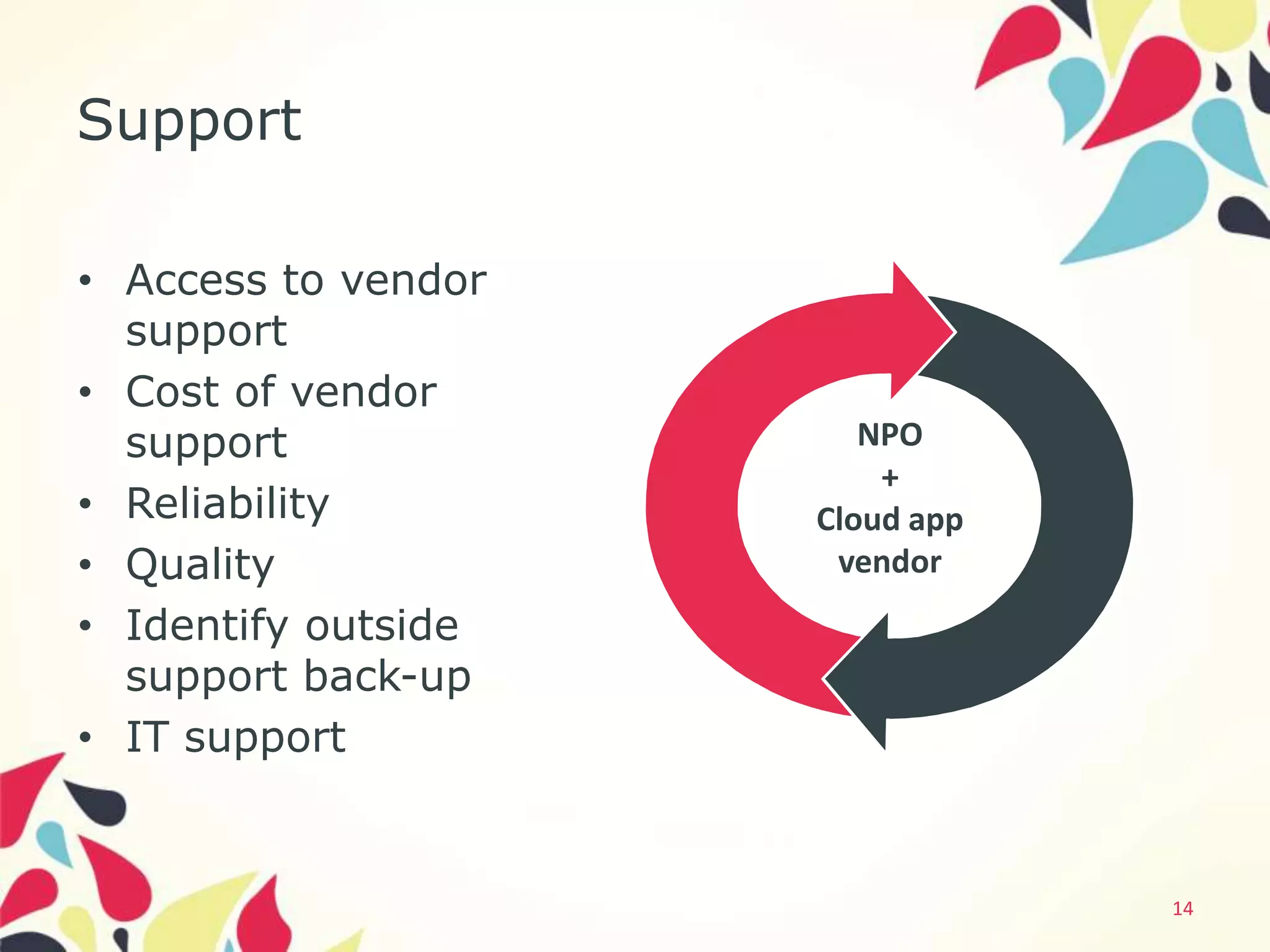 Support

• Access to vendor
  support
• Cost of vendor
  support               NPO
                         +
• Reliability        Cloud app
• Quality             vendor
• Identify outside
  support back-up
• IT support


                                 14
 