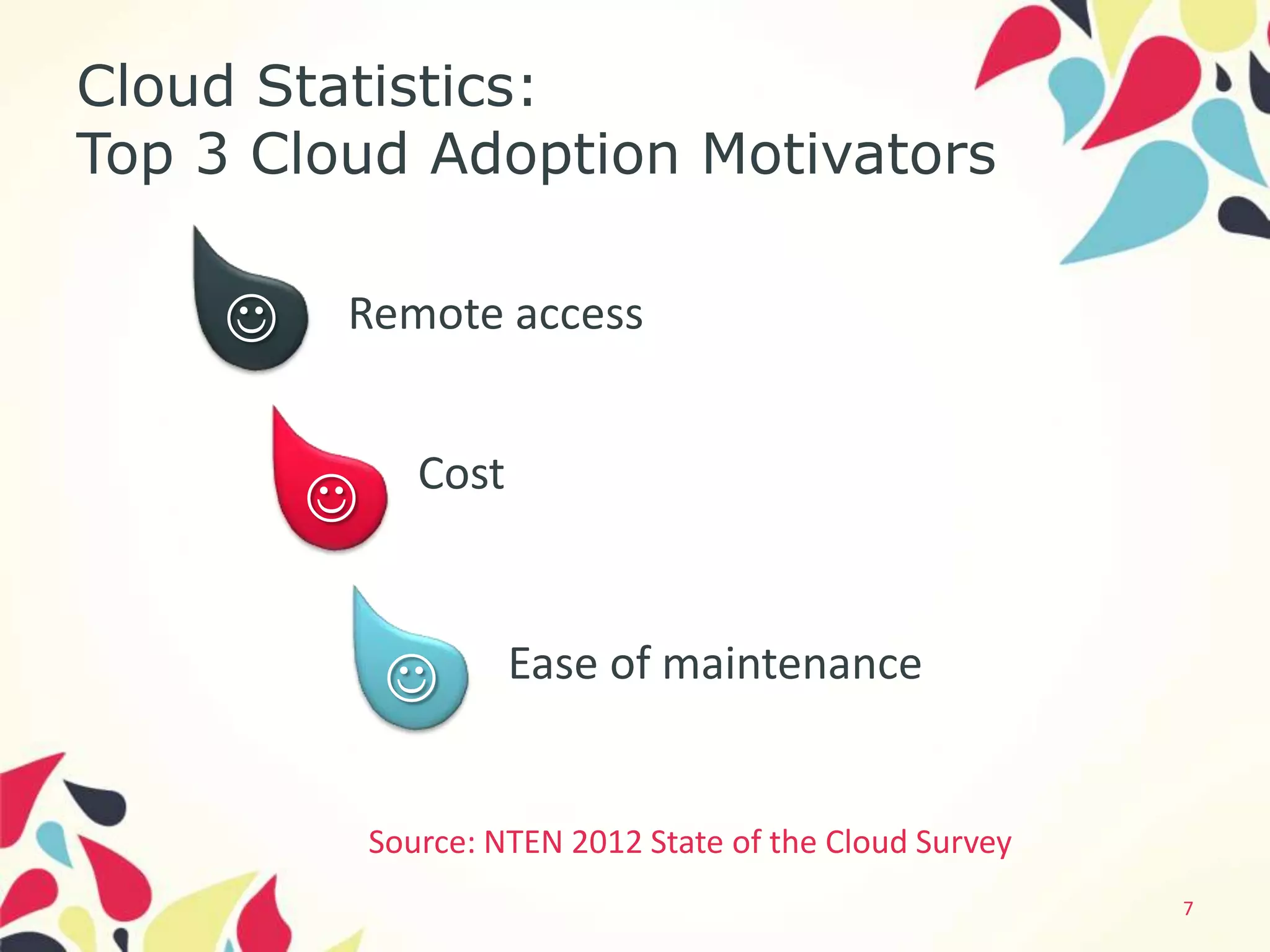 Cloud Statistics:
Top 3 Cloud Adoption Motivators

        Remote access


               Cost
        

                     Ease of maintenance


            Source: NTEN 2012 State of the Cloud Survey
                                                          7
 