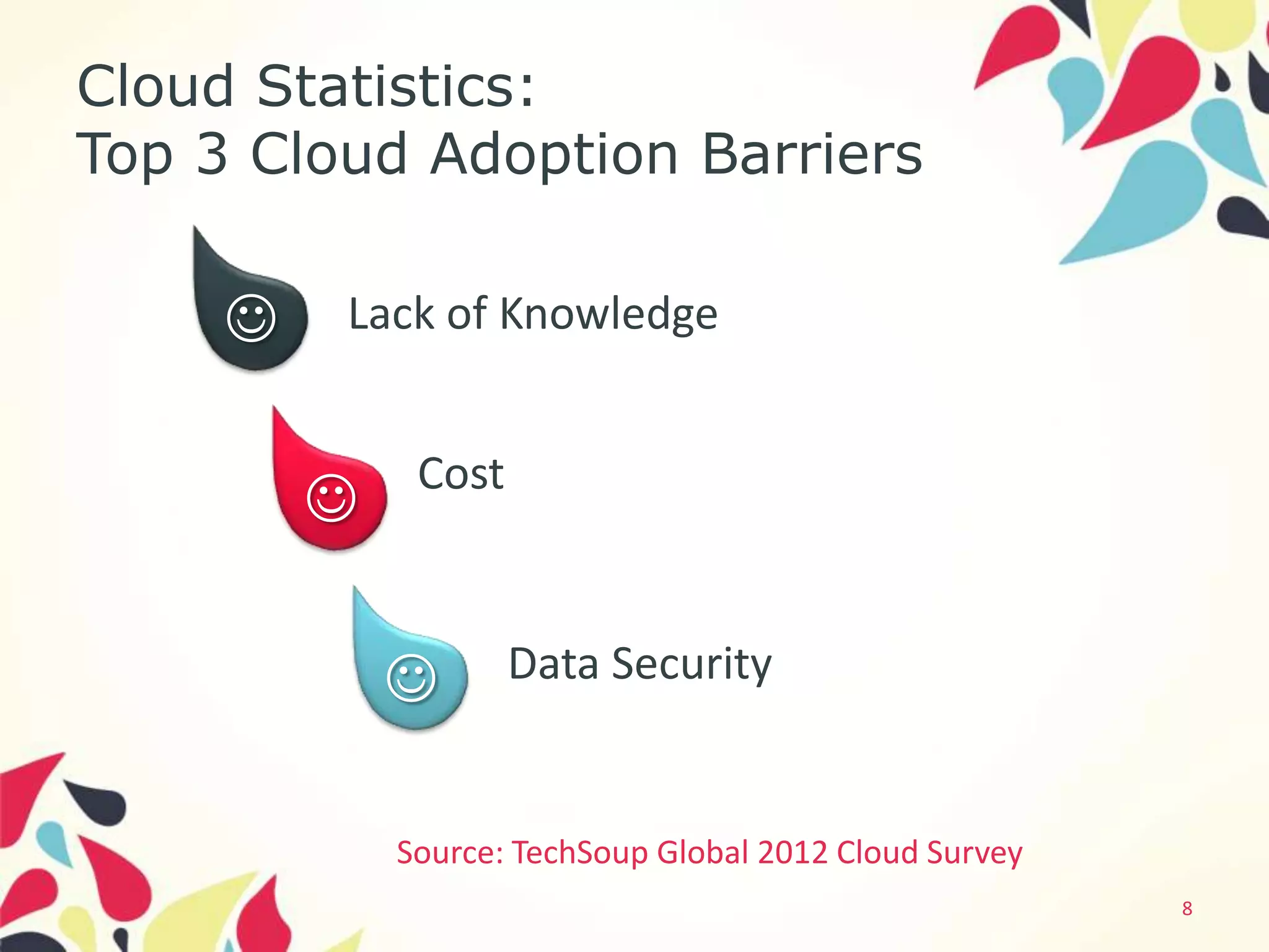 Cloud Statistics:
Top 3 Cloud Adoption Barriers

        Lack of Knowledge


              Cost
         

                    Data Security


             Source: TechSoup Global 2012 Cloud Survey
                                                         8
 