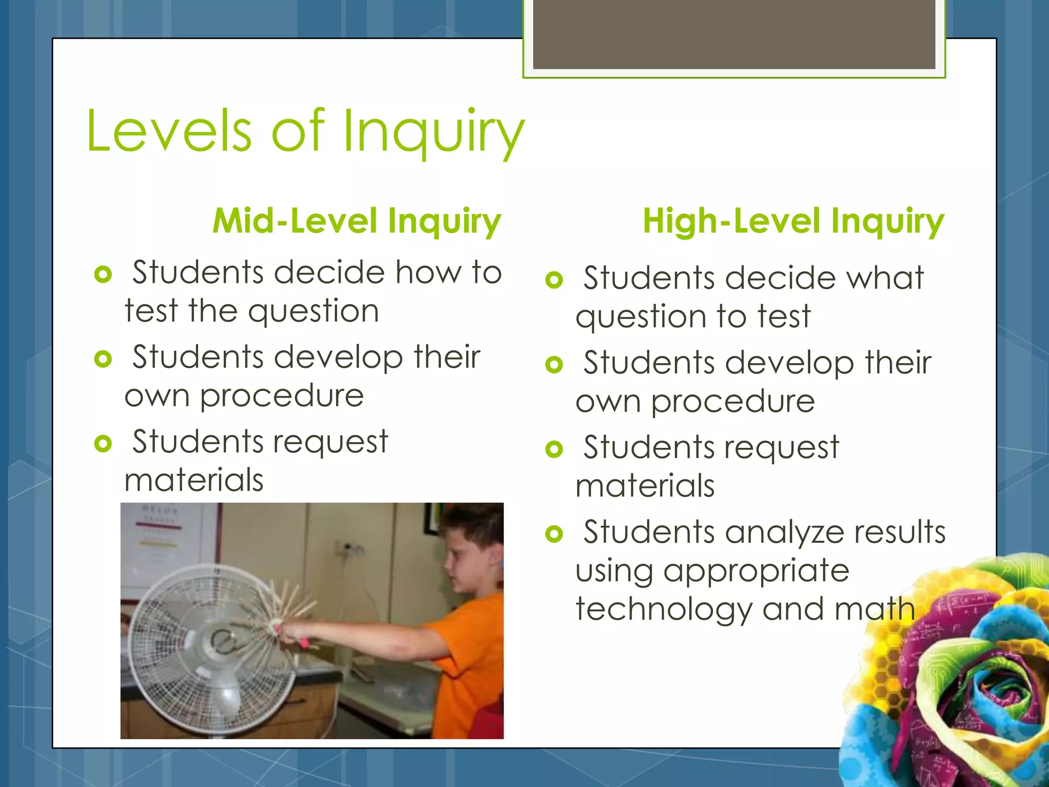 Levels of Inquiry
         Mid-Level Inquiry            High-Level Inquiry
    Students decide how to       Students decide what
    test the question             question to test
    Students develop their       Students develop their
    own procedure                 own procedure
    Students request             Students request
    materials                     materials
                                  Students analyze results
                                  using appropriate
                                  technology and math
 