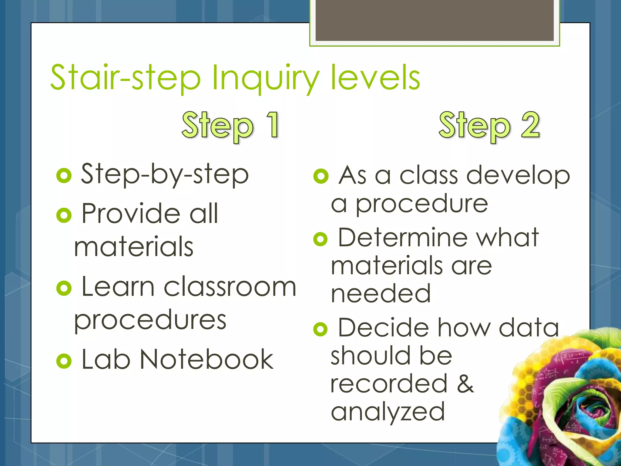 Stair-step Inquiry levels

 Step-by-step       As a class develop
 Provide all
                     a procedure
 materials           Determine what
                     materials are
 Learn classroom    needed
 procedures          Decide how data
 Lab Notebook       should be
                     recorded &
                     analyzed
 