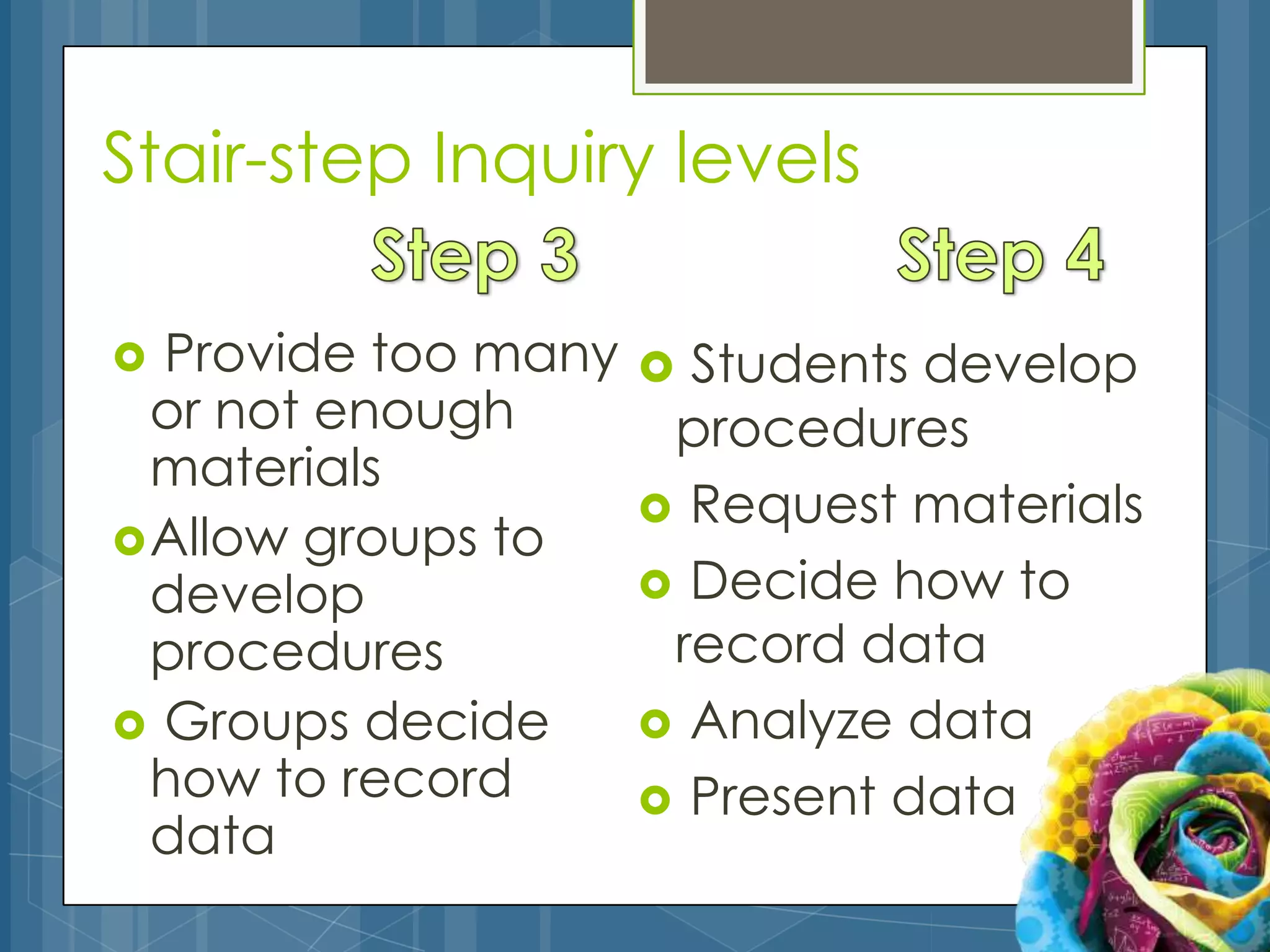 Stair-step Inquiry levels

 Provide too many  Students develop
  or not enough     procedures
  materials
                    Request materials
 Allow groups to
  develop           Decide how to
  procedures        record data
 Groups decide     Analyze data
  how to record     Present data
  data
 