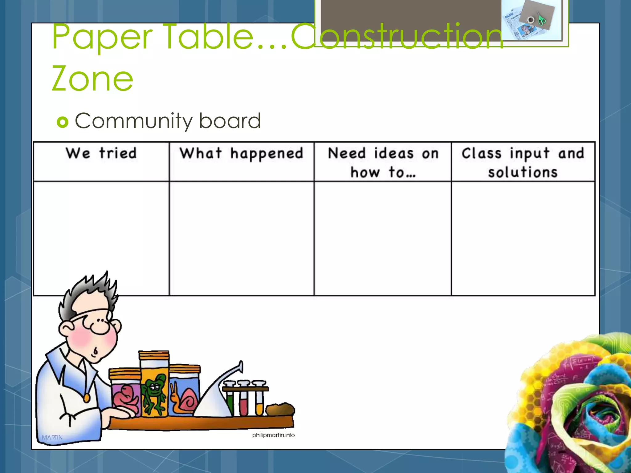 Paper Table…Construction
Zone
 Community   board
 