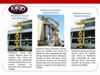 Plataforma Articulada
                                      HAULOTTE (15m)                    Plataforma Tesoura
  Plataforma Tesoura                                                     HAULOTTE (12m)
   HAULOTTE (10m)




                               Plataforma Aérea Articulada Elétrica;
                               Altura de Trabalho 15m; Altura da       Plataforma Aérea tipo Tesoura
Plataforma     Aérea    tipo   Plataforma 14m; Capacidade de Carga     Elétrica; Altura de Trabalho
Tesoura Elétrica; Altura de    230 Kg; Rotação do Corpo 360 graus;     12m; Altura da Plataforma
Trabalho 10m; Altura da        Rotação da Cesta 180 graus; Pneus       10m; Capacidade de Carga
Plataforma 8m; Capacidade      anti-marcas (maciços de borracha);      300 Kg; Pneus anti-marcas
de Carga 450 Kg; Pneus anti-   Pêndulo (Jib) com movimento vertical    (maciços de borracha); Peso
marcas      (maciços      de   positivo e negativo; Peso Operacional   Operacional 2630Kg.
borracha); Peso Operacional    7100Kg.
2330Kg;.
 