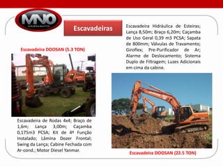 Escavadeira Hidráulica de Esteiras;
                         Escavadeiras   Lança 8,50m; Braço 6,20m; Caçamba
                                        de Uso Geral 0,39 m3 PCSA; Sapata
                                        de 800mm; Válvulas de Travamento;
 Escavadeira DOOSAN (5.3 TON)           Giroflex; Pre-Purificador de Ar;
                                        Alarme de Deslocamento; Sistema
                                        Duplo de Filtragem; Luzes Adicionais
                                        em cima da cabine.




Escavadeira de Rodas 4x4; Braço de
1,6m; Lança 3,00m; Caçamba
0,175m3 PCSA; Kit de 4ª Função
Instalado; Lâmina Dozer Frontal;
Swing da Lança; Cabine Fechada com
Ar-cond.; Motor Diesel Yanmar.
                                         Escavadeira DOOSAN (22.5 TON)
 