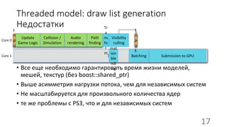 • Все еще необходимо гарантировать время жизни моделей,
мешей, текстур (без boost::shared_ptr)
• Выше асимметрия нагрузки потока, чем для независимых систем
• Не масштабируется для произвольного количества ядер
• те же проблемы с PS3, что и для независимых систем
Core 0
Threaded model: draw list generation
НедостаткиI
n
p
u
t
Update
Update
Game Logic
Collision /
Simulation
Audio
rendering
Path
finding
???Core 1
Ani
mat
ion
ble
ndi
ng
Batching Submission to GPU
Tr
a
ns
fo
r
m
Visibility
culling
I
n
p
u
t
17
 