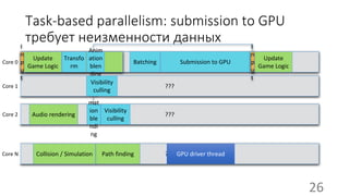 ???
???
???
???
Core 0
Task-based parallelism: submission to GPU
требует неизменности данныхI
n
p
u
t
Update
Update
Game Logic
Collision / Simulation
Audio rendering
Path finding
Core 1
Anim
ation
blen
ding
Batching
Transfo
rm
Core 2
Core N
Ani
mat
ion
ble
ndi
ng
Visibility
culling
Visibility
culling
GPU driver thread
Submission to GPU
I
n
p
u
t
Update
Game Logic
26
 