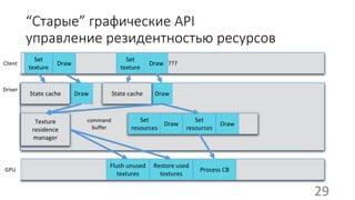 ???
“Старые” графические API
управление резидентностью ресурсов
???
???
Set
texture
DrawClient
GPU
command
buffer
Driver
Texture
residence
manager
Draw
Set
resources
Flush unused
textures
Restore used
textures
Process CB
Set
texture
Draw
Draw
Set
resources
Draw Draw
State cache State cache
29
 
