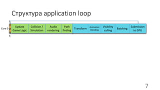 Core 0
Структура application loop
I
n
p
u
t
Update Render
Update
Game Logic
Collision /
Simulation
Audio
rendering
Path
finding
Transform
Animation
blending
Visibility
culling
Batching
Submission
to GPU
7
 