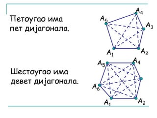 А5 
Петоугао има 
пет дијагонала. А3 
А1 А2 
Шестоугао има 
девет дијагонала. 
А5 
А6 
А4 
А4 
А1 А2 
 