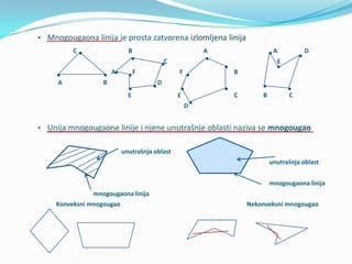 Mnogougao,zbir spo.i unutr.uglova | PPTX