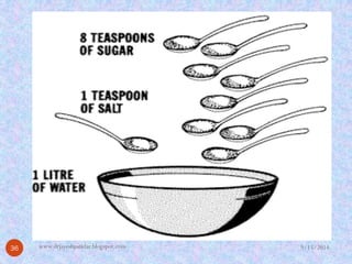 9/15/2014 
36 
www.drjayeshpatidar.blogspot.com  