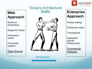 Today’s Architectural
Web                         Battle           Enterprise
Approach                                     Approach
Scale-out                                    Vertical scaling
Architecture
                                             HA failover model
Design for Failure
                                             Transactional
Information-
centric                                      Application
                                             specific
Commodity                                    Infrastructure
systems
                                             Commercial
Open Source                                  Software

                         Innovation
 