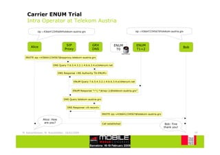 Carrier ENUM Trial
   Intra Operator at Telekom Austria
            sip:+436641234568@telekom-austria.grx                                         sip:+436641234567@telekom-austria.grx




                                  SIP                  GRX                 ENUM           ENUM
      Alice                                                                                                                   Bob
                                 Proxy                 DNS                  T0            T1+2

  INVITE sip:+436641234567@sipproxy.telekom-austria.grx


                        DNS Query 7.6.5.4.3.2.1.4.6.6.3.4.e164enum.net


                             DNS Response <NS Authority TA-ENUM>


                                        ENUM Query 7.6.5.4.3.2.1.4.6.6.3.4.e164enum.net


                                        ENUM Response "!^(.*)$!sip:1@telekom-austria.grx"


                                 DNS Query telekom-austria.grx


                                   DNS Response <A-record>

                                                                 INVITE sip:+436641234567@telekom-austria.grx

                Alice: How
                 are you?                                        Call established                                Bob: Fine
                                                                                                                thank you!

M. Katzenbeisser, W. Brandstätter, 18/02/2009                                                                                       10
 