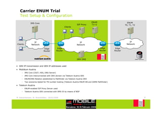 Carrier ENUM Trial
   Test Setup & Configuration
                                                                                 ENUM                           ENUM
                IMS Core
                                                                  SIP Proxy      T1+2                         T0, T1, T2
                                                      Clients




                    IP                                               IP                                           IP
Clients          Network                                          Network                                      Network

                               Edge           Edge                                        Edge        Edge
                              Router         Router                                      Router      Router



                                                                  GRX DNS


• GRX IP transmission and GRX IP addresses used
• Mobilkom Austria
     -    IMS Core (CSCF, HSS, DNS-Server)
     -    IMS Core interconnected with GRX domain via Telekom Austria GRX
     -    ENUM/DNS-Relation established to Pathfinder via Telekom Austria GRX
     -    Two scenarios tested for TN number hosting (Telekom Austria ENUM DB and GSMA Pathfinder)
• Telekom Austria
     -    ENUM-enabled SIP Proxy Server used
     -    Telekom Austria GRX connected with AMS-IX by means of BGP


M. Katzenbeisser, W. Brandstätter, 18/02/2009                                                                              8
 
