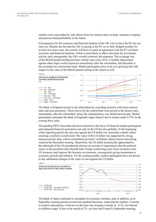 9
MACROECONOMIC DEVELOPMENTS REPORT
December 2016
markets were surrounded by side effects from low interest rates on bank, insurance company
and pension fund profitability in the future.
Consequences for the economy and financial markets of the UK vote to leave the EU are not
clear yet. Despite the fact that the UK is staying in the EU as its fully-fledged member for
at least two more years, the country will have to reach an agreement with the EU on future
economic and financial relations, which is most likely to affect adversely the investment
activity and, consequently, the UK's overall economic development. The exchange rate
of the British pound sterling has been volatile since early 2016, it notably depreciated
against other major world currencies immediately after the referendum, and thereafter it
has remained on a downward trend. Market participants price in an ever growing risk with
respect to the value of the British pound sterling in the future as well.
The Bank of England reacted to the referendum by extending stimulus with lower interest
rates and asset purchases. These moves by the central bank were priced in the futures rates
immediately after the referendum, hence the implied policy was shifted downwards. Market
participants anticipate the Bank of England's target interest rate to remain under 0.75% in the
coming three years.
The pending FRS's December decision remained in the focus of financial market participants
and impacted financial asset prices not only in the US but also globally. At the beginning
of the reporting period, the euro rate against the US dollar was somewhat volatile, albeit
retaining a resilient overall trend. The value of the US dollar was supported by strong
macroeconomic data, which consolidated investors' confidence about interest rates being
raised at the December meeting. Meanwhile, the US dollar dynamically appreciated in
the aftermath of the US presidential election on account of expectations that the political
stance of the president-elect Donald John Trump would bring more fiscal stimulus to the
US economy and improve the business environment, consequently giving momentum to
economic growth and inflation. For the coming months, market participants have not priced
in any substantial changes in the value of euro against the US dollar.
The Bank of Japan continued to strengthen its monetary stimulus, and, in addition, at its
September meeting passed several non-standard decisions, surprising the markets. Contrary
to market expectations, it did not cut the base rate, keeping it steady at –0.1%, but altered
its inflation target. It has so far stayed at 2%, yet since the Council's September meeting,
2. FINANCIAL CONDITIONS
 