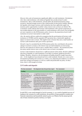 15
MACROECONOMIC DEVELOPMENTS REPORT
December 2016
However, this scale of transmission significantly differs in credit institutions. Calculations
show that credit institutions with enhanced liquidity have produced much weaker
transmission. These credit institutions, already before the mentioned monetary policy
incentives, had had enough resources that could possibly be directed for lending. Whereas
the liquidity of the largest Latvian credit institutions has been sufficiently ample, the
monetary policy opportunities to further reduce interest rates on loans are limited. The
econometric results indicate that Latvian credit institutions with a greater proportion of
non-resident deposits in the loan portfolio or credit institutions with a lower level of liquidity
are more responsive to the ECB monetary policy; however, the proportion of such credit
institutions in Latvia's loan market is rather small.
Also, the analysis did not confirm the assumption that the participation of Latvian credit
institutions in TLTROs and the expanded APP operations has a statistically significant
impact on interest rates on loans. This might be due to the fact that only a small number of
Latvian credit institutions takes part in these operations.
Overall, it may be concluded that the ECB monetary policy has contributed to the positive
changes in Latvia's economy as the interest rates of credit institutions are decreasing.
However, the reduction in interest rates is smaller than it could be – the transmission from
the money market interest rates to the interest rates on loans is incomplete.
Latvian credit institutions already have a sufficient amount of free funds, therefore additional
injections of liquidity in credit institutions is not likely to promote significant growth in
lending. Therefore, obstacles to the development of lending should be sought somewhere
else – in the insufficient loan demand and strict credit standards. Besides, for a more active
development of lending and economy as a whole a very important precondition is to ensure a
good state of legal environment, as well as a stable and predictable tax policy. In these
areas, there is still enough to be done.
2.5 Credits and deposits
Previous assessment Developments since the previous report New assessment
Lending
Recovery of the
annual growth rate of
the loan portfolio in
mid-2017
(vis-à-vis non-
financial corporations
at the beginning of
2017; vis-à-vis
households in the
second half of 2018).
– a significant increase in new loans to
non-financial corporations;
– stronger-than-expected demand for
loans within the support programme for
house purchase for new families and
higher-than-projected lending under
the programme; government decides to
continue the support programme for house
purchase for new families also next year;
– activity in the real estate market is
augmenting.
A steady increase in the total loan
portfolio and that of non-financial
corporations in 2017 (active
absorption of EU funds serving as
the major factor). Recovery of the
annual growth rate of lending to
households already in the second
half of 2017, with government
continuing the support programme
for house purchase for new
families.
In mid-2016, a new trend emerged in Latvia's economy, i.e. as a result of gradual recovery of
lending to the economy by credit institutions, the portfolio of loans granted to resident non-
financial corporations and households started to grow as of March, but the annual growth
rate of loans returned to positive territory as of April.
2. FINANCIAL CONDITIONS
 