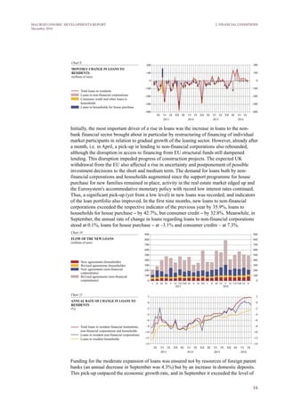 16
MACROECONOMIC DEVELOPMENTS REPORT
December 2016
Initially, the most important driver of a rise in loans was the increase in loans to the non-
bank financial sector brought about in particular by restructuring of financing of individual
market participants in relation to gradual growth of the leasing sector. However, already after
a month, i.e. in April, a pick-up in lending to non-financial corporations also rebounded,
although the disruption in access to financing from EU structural funds still dampened
lending. This disruption impeded progress of construction projects. The expected UK
withdrawal from the EU also affected a rise in uncertainty and postponement of possible
investment decisions to the short and medium term. The demand for loans both by non-
financial corporations and households augmented since the support programme for house
purchase for new families remained in place, activity in the real estate market edged up and
the Eurosystem's accommodative monetary policy with record low interest rates continued.
Thus, a significant pick-up (yet from a low level) in new loans was recorded, and indicators
of the loan portfolio also improved. In the first nine months, new loans to non-financial
corporations exceeded the respective indicator of the previous year by 35.9%, loans to
households for house purchase – by 42.7%, but consumer credit – by 32.8%. Meanwhile, in
September, the annual rate of change in loans regarding loans to non-financial corporations
stood at 0.1%, loans for house purchase – at –3.1% and consumer credits – at 7.3%.
Funding for the moderate expansion of loans was ensured not by resources of foreign parent
banks (an annual decrease in September was 4.3%) but by an increase in domestic deposits.
This pick-up outpaced the economic growth rate, and in September it exceeded the level of
2. FINANCIAL CONDITIONS
 