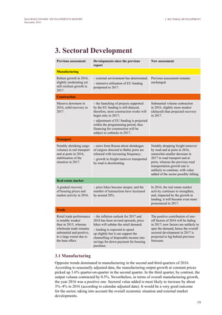 19
MACROECONOMIC DEVELOPMENTS REPORT
December 2016
3. SECTORAL DEVELOPMENT
3. Sectoral Development
Previous assessment Developments since the previous
report
New assessment
Manufacturing
Robust growth in 2016,
slightly moderating yet
still resilient growth in
2017.
– external environment has deteriorated;
– intensive utilisation of EU funding
postponed to 2017.
Previous assessment remains
unchanged.
Construction
Massive downturn in
2016, solid recovery in
2017.
– the launching of projects supported
by the EU funding is still delayed,
therefore, most construction works will
begin only in 2017;
– adjustment of EU funding is projected
within the programming period, thus
financing for construction will be
subject to cutbacks in 2017.
Substantial volume contraction
in 2016, slightly more modest
(delayed) than projected recovery
in 2017.
Transport
Notably shrinking cargo
volumes in rail transport
and at ports in 2016,
stabilisation of the
situation in 2017.
– news from Russia about shrinkages
of cargoes directed to Baltic ports are
released with increasing frequency;
– growth in freight turnover transported
by road is decelerating.
Notably dropping freight turnover
by road and at ports in 2016,
somewhat smaller decrease in
2017 in road transport and at
ports, whereas the previous road
transportation growth rate is
unlikely to continue, with value
added of the sector possibly falling.
Real estate market
A gradual recovery
of housing prices and
market activity in 2016.
– price hikes become steeper, and the
number of transactions have increased
by around 20%.
In 2016, the real estate market
activity continues to strengthen,
and, impacted by the growth in
lending, it will become even more
pronounced in 2017.
Trade
Retail trade performance
is notably weaker
than in 2015, whereas
wholesale trade remains
substantial and positive,
to a large extent due to
the base effect.
– the inflation outlook for 2017 and
2018 has been revised upwards, price
hikes will subdue the retail demand;
– lending is expected to speed
up slightly but it can support the
channelling of disposable income into
savings for down payment for housing
purchase.
The positive contribution of one-
off factors of 2016 will be fading
in 2017; new factors are unlikely to
spur the demand, hence the overall
sectoral development in 2017 is
projected to lag behind previous
forecasts.
3.1 Manufacturing
Opposite trends dominated in manufacturing in the second and third quarters of 2016.
According to seasonally adjusted data, the manufacturing output growth at constant prices
picked up 3.6% quarter-on-quarter in the second quarter. In the third quarter, by contrast, the
output volume contracted by 0.5%. Nevertheless, in terms of overall manufacturing growth,
the year 2016 was a positive one. Sectoral value added is most likely to increase by about
3%–4% in 2016 (according to calendar adjusted data). It would be a very good outcome
for the sector, taking into account the overall economic situation and external market
developments.
 