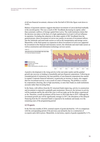 30
MACROECONOMIC DEVELOPMENTS REPORT
December 2016
Balance of payments statistics suggests that direct investment in Latvia declined markedly
in the second quarter. This was a result of JSC Swedbank decreasing its capital, rather
than systematic outflows of foreign capital from Latvia. The credit institution claims that
the decision was taken on the basis of a high capitalisation level and it will not influence
its operation. Excluding the reduction in the share capital of JSC Swedbank from the
general picture, direct investment in Latvia rose mainly on account of investment inflows
into the wholesale and retail trade sectors as well as the transportation and storage sector.
Meanwhile, in the third quarter an expansion in direct investment in Latvia was supported
by investment in the financial and insurance sectors, the wholesale and retail trade sectors as
well as construction and information technology services sectors.
A positive development is the rising activity in the real estate market and the gradual
growth rate recovery in lending to households and non-financial corporations. Following an
extended period of contraction, the loan portfolio of non-financial corporations has started
to expand. Corporate financial indicators, in particular an increase in equity, also suggest
that low investment activity is not a result of a lack of financing. The problem is caused
by corporations choosing, due to high uncertainty, to store their funds on credit institutions
accounts rather than investing them.
In the future, with inflows from the EU structural funds improving, activity in construction
and investment is expected to gradually gain momentum. However, the increase in activity
will be moderate and by the end of the year it will not make up for the delays experienced
so far. Therefore, overall investment will be lower in 2016 than that in 2015. Although the
investment growth rate will be significantly stronger in 2017, the absorption of the delayed
financing from the EU structural funds is expected to be moderate and steady over the
remaining years of the programming period.
4.3 Exports
In the first nine months of 2016, nominal exports of goods declined by 1.6% in comparison
with the corresponding period of the previous year primarily due to a contraction of
re-exports and a fall in prices. Meanwhile, in real terms, exports of goods expanded by 2.1%.
4. GDP ANALYSIS FROM THE DEMAND SIDE
 