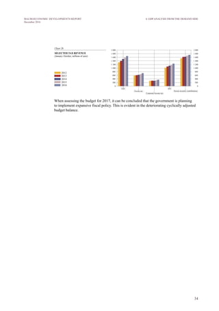34
MACROECONOMIC DEVELOPMENTS REPORT
December 2016
When assessing the budget for 2017, it can be concluded that the government is planning
to implement expansive fiscal policy. This is evident in the deteriorating cyclically adjusted
budget balance.
4. GDP ANALYSIS FROM THE DEMAND SIDE
 