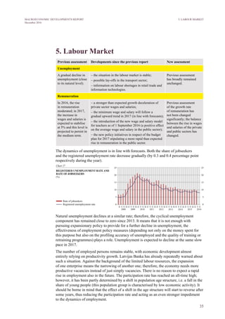 35
MACROECONOMIC DEVELOPMENTS REPORT
December 2016
5. LABOUR MARKET
5. Labour Market
Previous assessment Developments since the previous report New assessment
Unemployment
A gradual decline in
unemployment (close
to its natural level).
– the situation in the labour market is stable;
– possible lay-offs in the transport sector;
– information on labour shortages in retail trade and
information technologies.
Previous assessment
has broadly remained
unchanged.
Remuneration
In 2016, the rise
in remuneration
moderated; in 2017,
the increase in
wages and salaries is
expected to stabilise
at 5% and this level is
projected to persist in
the medium term.
– a stronger than expected growth deceleration of
private sector wages and salaries;
– the minimum wage and salary will follow a
gradual upward trend in 2017 (in line with forecasts);
– the introduction of the new wage and salary model
for teachers as of 1 September 2016 (a positive effect
on the average wage and salary in the public sector);
– the new policy initiatives in respect of the budget
plan for 2017 stipulating a more rapid than expected
rise in remuneration in the public sector.
Previous assessment
of the growth rate
of remuneration has
not been changed
significantly; the balance
between the rise in wages
and salaries of the private
and public sectors has
changed.
The dynamics of unemployment is in line with forecasts. Both the share of jobseekers
and the registered unemployment rate decrease gradually (by 0.3 and 0.4 percentage point
respectively during the year).
Natural unemployment declines at a similar rate; therefore, the cyclical unemployment
component has remained close to zero since 2013. It means that it is not enough with
pursuing expansionary policy to provide for a further decline in unemployment, the
effectiveness of employment policy measures (depending not only on the money spent for
this purpose but also on the profiling accuracy of unemployed and the quality of training or
retraining programmes) plays a role. Unemployment is expected to decline at the same slow
pace in 2017.
The number of employed persons remains stable, with economic development almost
entirely relying on productivity growth. Latvijas Banka has already repeatedly warned about
such a situation. Against the background of the limited labour resources, the expansion
of one enterprise means the narrowing of another one; therefore, the economy needs more
productive vacancies instead of just simply vacancies. There is no reason to expect a rapid
rise in employment also in the future. The participation rate has reached an all-time high;
however, it has been partly determined by a shift in population age structure, i.e. a fall in the
share of young people (this population group is characterised by low economic activity). It
should be borne in mind that the effect of a shift in the age structure will start to reverse after
some years, thus reducing the participation rate and acting as an even stronger impediment
to the dynamics of employment.
 