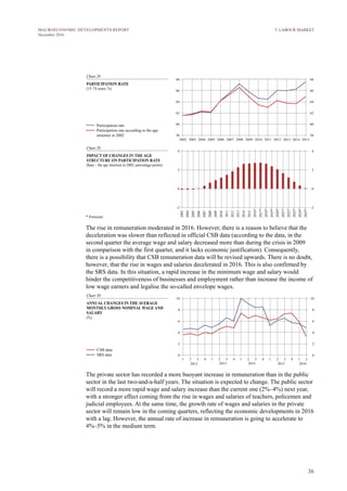 36
MACROECONOMIC DEVELOPMENTS REPORT
December 2016
The rise in remuneration moderated in 2016. However, there is a reason to believe that the
deceleration was slower than reflected in official CSB data (according to the data, in the
second quarter the average wage and salary decreased more than during the crisis in 2009
in comparison with the first quarter, and it lacks economic justification). Consequently,
there is a possibility that CSB remuneration data will be revised upwards. There is no doubt,
however, that the rise in wages and salaries decelerated in 2016. This is also confirmed by
the SRS data. In this situation, a rapid increase in the minimum wage and salary would
hinder the competitiveness of businesses and employment rather than increase the income of
low wage earners and legalise the so-called envelope wages.
The private sector has recorded a more buoyant increase in remuneration than in the public
sector in the last two-and-a-half years. The situation is expected to change. The public sector
will record a more rapid wage and salary increase than the current one (2%–4%) next year,
with a stronger effect coming from the rise in wages and salaries of teachers, policemen and
judicial employees. At the same time, the growth rate of wages and salaries in the private
sector will remain low in the coming quarters, reflecting the economic developments in 2016
with a lag. However, the annual rate of increase in remuneration is going to accelerate to
4%–5% in the medium term.
5. LABOUR MARKET
 