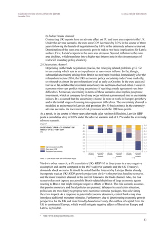 43
MACROECONOMIC DEVELOPMENTS REPORT
December 2016
b) Indirect trade channel
Contracting UK imports have an adverse effect on EU and euro area exports to the UK.
Under the adverse scenario, the euro area GDP decreases by 0.3% in the course of three
years following the launch of negotiations (by 0.6% in the extremely adverse scenario).
Deterioration of the euro area economic growth makes two basic implications for Latvia
surface. First, Latvia's exports to the euro area decrease. Second, inflation in the euro
area declines, which translates into a higher real interest rate in the circumstances of
restricted monetary policy elasticity.
2) Uncertainty channel
Depending on the trade negotiation process, the emerging related problems give rise
to uncertainty which acts as an impediment to investment inflows. So far, though,
substantial uncertainty arising from Brexit has not been recorded. Immediately after the
referendum in June 2016, the UK's economic policy uncertainty index4
rose markedly,
to rebound to almost the pre-referendum level as early as October. In the euro area and
Latvia so far, notable Brexit-related uncertainty has not been observed either. However,
economic observers predict rising uncertainty if reaching a trade agreement runs into
difficulties. Moreover, uncertainty in terms of these scenarios also implies postponed
investment, which at company level may occur without a pronounced rise in uncertainty
indices. It is assumed that the uncertainty channel is more at work in Europe's periphery
and at the initial stages of running into agreement difficulties. The uncertainty channel is
modelled as an increase in Latvia's risk premium (by 50 basis points). In the extremely
adverse scenario, the increment of risk premium would be 100 basis points.
As a result, in the course of three years after trade talks run into difficulties, Latvia's GDP
posts a cumulative drop of 0.8% under the adverse scenario and of 1.7% under the extremely
adverse scenario.
Vis-à-vis other research, a 6% cumulative UK's GDP fall in three years is a very negative
assumption and can be compared to the IMF's adverse scenario and the UK Treasury's
downside shock scenario. It should be noted that the forecasts by Latvijas Banka already
incorporate weaker UK's GDP growth projections vis-à-vis the previous baseline scenario,
and the main transition channel in the current forecast is the trade channel. Also, the risk
scenario does not capture any possible Brexit-related decisions of large economic agents
reacting to Brexit that might mitigate negative effects of Brexit. The risk scenario assumes
that passive monetary and fiscal policies are pursued. Whereas in a real crisis situation,
politicians are most likely to propose new economic stimulus packages, thus alleviating
the crisis impact. As a response to potential economic downturn, central banks may also
introduce additional monetary stimulus. Furthermore, due to deteriorating economic growth
perspective for the UK and more broadly-based uncertainty, the outflow of capital from the
UK to continental Europe, which would mitigate negative effects of Brexit on Europe and
Latvia, is possible.
4
   http://www.policyuncertainty.com/.
8. ANALYSIS OF SCENARIOS
 