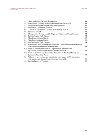 47
MACROECONOMIC DEVELOPMENTS REPORT
December 2016
25.	 Non-cash Foreign Exchange Transactions	 88
26.	 Euro Foreign Exchange Reference Rates Published by the ECB	 88
27.	 Weighted Average Exchange Rates (cash transactions)	 89
28.	 Structure of Government Securities 	 90
29.	 Auctions of Government Securities in the Primary Market	 91
30.	 Dynamics of GDP	 91
31.	 Changes in the Average Monthly Wages and Salaries and Unemployment	 92
32.	 Latvian Foreign Trade Balance	 92
33.	 Main Export Goods of Latvia	 93
34.	 Main Import Goods of Latvia	 93
35.	 Latvian Foreign Trade Partners	 94
36. 	 Convenience and Extended Credit, Revolving Loans and Overdraft to Resident
Non-financial Corporations and Households	 94
37.a	 Loans to Resident Non-financial Corporations in the Breakdown
by Residual Maturity and by Interest Rate Reset Period	 95
37.b	 Loans to Resident Households in the Breakdown by Residual Maturity and
by Interest Rate Reset Period	 95
38. 	 Volumes of new business and renegotiated loans in euro in MFI transactions
with resident non-financial corporations and households	 96
39.	 Latvia's Balance of Payments 	 97
STATISTICS
 