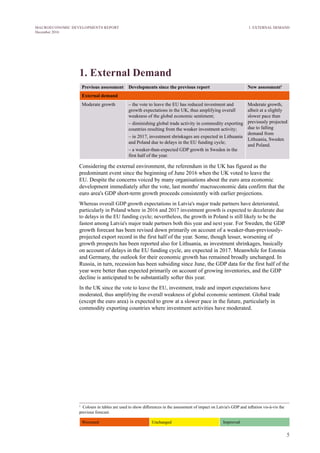 5
MACROECONOMIC DEVELOPMENTS REPORT
December 2016
1. External Demand1
Previous assessment Developments since the previous report New assessment1
External demand
Moderate growth – the vote to leave the EU has reduced investment and
growth expectations in the UK, thus amplifying overall
weakness of the global economic sentiment;
– diminishing global trade activity in commodity exporting
countries resulting from the weaker investment activity;
– in 2017, investment shrinkages are expected in Lithuania
and Poland due to delays in the EU funding cycle;
– a weaker-than-expected GDP growth in Sweden in the
first half of the year.
Moderate growth,
albeit at a slightly
slower pace than
previously projected
due to falling
demand from
Lithuania, Sweden
and Poland.
Considering the external environment, the referendum in the UK has figured as the
predominant event since the beginning of June 2016 when the UK voted to leave the
EU. Despite the concerns voiced by many organisations about the euro area economic
development immediately after the vote, last months' macroeconomic data confirm that the
euro area's GDP short-term growth proceeds consistently with earlier projections.
Whereas overall GDP growth expectations in Latvia's major trade partners have deteriorated,
particularly in Poland where in 2016 and 2017 investment growth is expected to decelerate due
to delays in the EU funding cycle; nevertheless, the growth in Poland is still likely to be the
fastest among Latvia's major trade partners both this year and next year. For Sweden, the GDP
growth forecast has been revised down primarily on account of a weaker-than-previously-
projected export record in the first half of the year. Some, though lesser, worsening of
growth prospects has been reported also for Lithuania, as investment shrinkages, basically
on account of delays in the EU funding cycle, are expected in 2017. Meanwhile for Estonia
and Germany, the outlook for their economic growth has remained broadly unchanged. In
Russia, in turn, recession has been subsiding since June, the GDP data for the first half of the
year were better than expected primarily on account of growing inventories, and the GDP
decline is anticipated to be substantially softer this year.
In the UK since the vote to leave the EU, investment, trade and import expectations have
moderated, thus amplifying the overall weakness of global economic sentiment. Global trade
(except the euro area) is expected to grow at a slower pace in the future, particularly in
commodity exporting countries where investment activities have moderated.
1
  Colours in tables are used to show differences in the assessment of impact on Latvia's GDP and inflation vis-à-vis the
previous forecast.
Worsened Unchanged Improved
1. EXTERNAL DEMAND
 