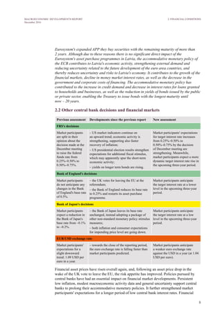 8
MACROECONOMIC DEVELOPMENTS REPORT
December 2016
Eurosystem's expanded APP they buy securities with the remaining maturity of more than
2 years. Although due to these reasons there is no significant direct impact of the
Eurosystem's asset purchase programmes in Latvia, the accommodative monetary policy of
the ECB contributes to Latvia's economic activity, strengthening external demand and
reducing uncertainty related to the future development of the euro area countries, and
thereby reduces uncertainty and risks to Latvia's economy. It contributes to the growth of the
financial markets, decline in money market interest rates, as well as the decrease in the
government and corporate costs of financing. The accommodative monetary policy has
contributed to the increase in credit demand and decrease in interest rates for loans granted
to households and businesses, as well as the reduction in yields of bonds issued by the public
or private sector, enabling the Treasury to issue bonds with the longest maturity until
now – 20 years.
2.2 Other central bank decisions and financial markets
Previous assessment Developments since the previous report New assessment
FRS's decisions
Market participants
are split in their
opinion about the
decision made at the
December meeting
to raise the federal
funds rate from
0.25%–0.50% to
0.50%–0.75%.
– US market indicators continue on
an upward trend; economic activity is
strengthening, supporting also faster
recovery of inflation;
– US presidential election results strengthen
expectations for additional fiscal stimulus,
which may apparently spur the short-term
economic activity;
– yields on longer term bonds are rising.
Market participants' expectations
for target interest rate increases
from 0.25%–0.50% to
0.50%–0.75% by the decision
of December meeting are
strengthening. Meanwhile,
market participants expect a more
dynamic target interest rate rise in
the upcoming three-year period.
Bank of England's decisions
Market participants
do not anticipate any
changes in the Bank
of England's base rate
of 0.5%.
– the UK votes for leaving the EU at the
referendum;
– the Bank of England reduces its base rate
to 0.25% and restarts its asset purchase
programme.
Market participants anticipate
the target interest rate at a lower
level in the upcoming three-year
period.
Bank of Japan's decisions
Market participants
expect a reduction in
the Bank of Japan's
base rate from –0.1%
to –0.2%.
– the Bank of Japan leaves its base rate
unchanged, instead adopting a package of
other non-standard monetary policy stimulus
measures;
– both inflation and consumer expectations
for impending price level are going down.
Market participants anticipate
the target interest rate at a low
level in the upcoming three-year
period.
EUR/USD exchange rate
Market participants'
expectations for a
slight downward
trend: 1.09 USD per
euro in a year.
– towards the close of the reporting period,
the euro exchange rate is falling faster than
market participants predicted.
Market participants anticipate
a weaker euro exchange rate
against the USD in a year (at 1.04
USD per euro).
Financial asset prices have risen overall again, and, following an asset price drop in the
wake of the UK vote to leave the EU, the risk appetite has improved. Policies pursued by
central banks have had an essential impact on financial market developments. Persistent
low inflation, modest macroeconomic activity data and general uncertainty support central
banks to prolong their accommodative monetary policies. It further strengthened market
participants' expectations for a longer period of low central bank interest rates. Financial
2. FINANCIAL CONDITIONS
 