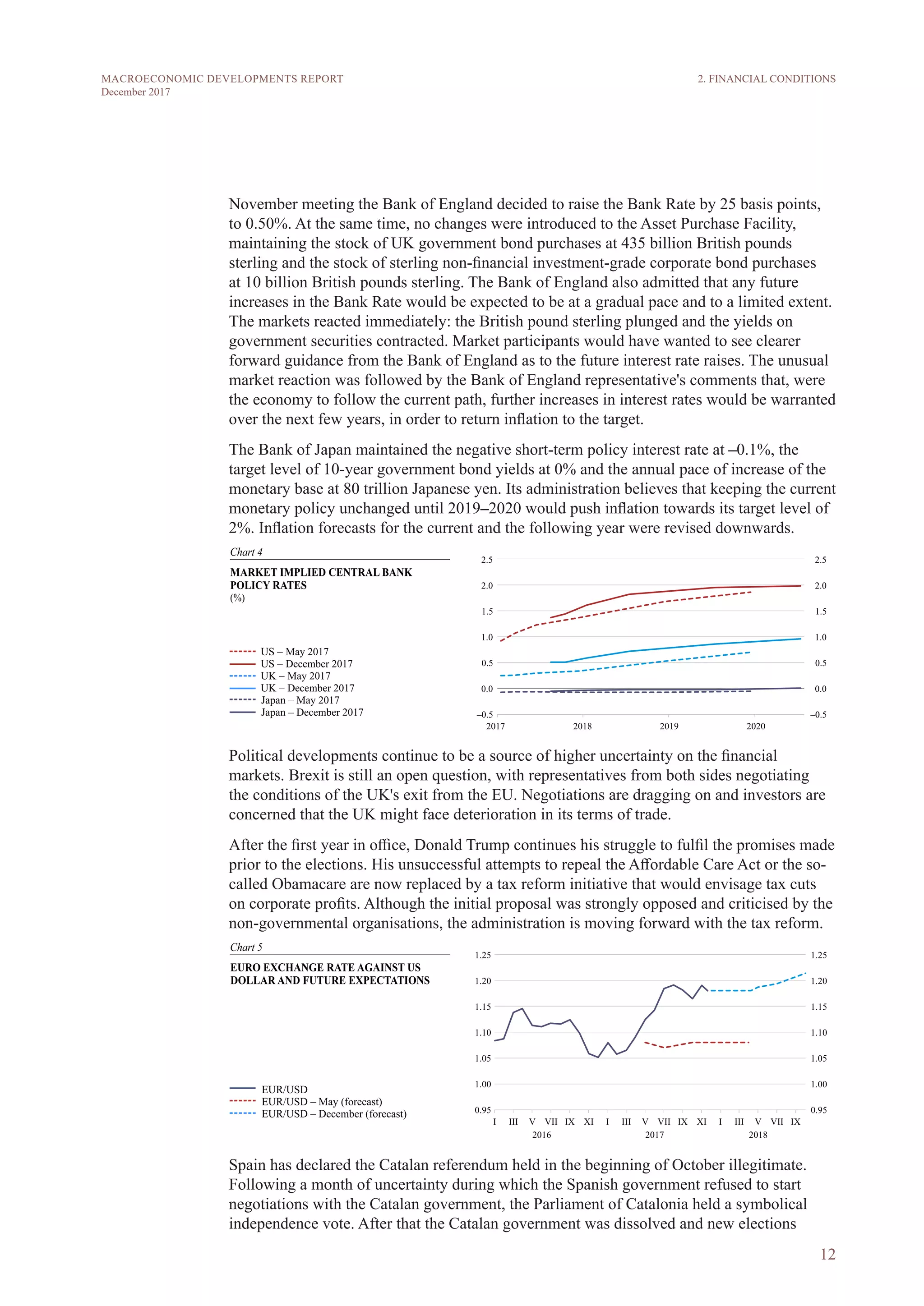 12
MACROECONOMIC DEVELOPMENTS REPORT
December 2017
November meeting the Bank of England decided to raise the Bank Rate by 25 basis points,
to 0.50%. At the same time, no changes were introduced to the Asset Purchase Facility,
maintaining the stock of UK government bond purchases at 435 billion British pounds
sterling and the stock of sterling non-financial investment-grade corporate bond purchases
at 10 billion British pounds sterling. The Bank of England also admitted that any future
increases in the Bank Rate would be expected to be at a gradual pace and to a limited extent.
The markets reacted immediately: the British pound sterling plunged and the yields on
government securities contracted. Market participants would have wanted to see clearer
forward guidance from the Bank of England as to the future interest rate raises. The unusual
market reaction was followed by the Bank of England representative's comments that, were
the economy to follow the current path, further increases in interest rates would be warranted
over the next few years, in order to return inflation to the target.
The Bank of Japan maintained the negative short-term policy interest rate at –0.1%, the
target level of 10-year government bond yields at 0% and the annual pace of increase of the
monetary base at 80 trillion Japanese yen. Its administration believes that keeping the current
monetary policy unchanged until 2019–2020 would push inflation towards its target level of
2%. Inflation forecasts for the current and the following year were revised downwards.
Political developments continue to be a source of higher uncertainty on the financial
markets. Brexit is still an open question, with representatives from both sides negotiating
the conditions of the UK's exit from the EU. Negotiations are dragging on and investors are
concerned that the UK might face deterioration in its terms of trade.
After the first year in office, Donald Trump continues his struggle to fulfil the promises made
prior to the elections. His unsuccessful attempts to repeal the Affordable Care Act or the so-
called Obamacare are now replaced by a tax reform initiative that would envisage tax cuts
on corporate profits. Although the initial proposal was strongly opposed and criticised by the
non-governmental organisations, the administration is moving forward with the tax reform.
Spain has declared the Catalan referendum held in the beginning of October illegitimate.
Following a month of uncertainty during which the Spanish government refused to start
negotiations with the Catalan government, the Parliament of Catalonia held a symbolical
independence vote. After that the Catalan government was dissolved and new elections
2. FINANCIAL CONDITIONS
 