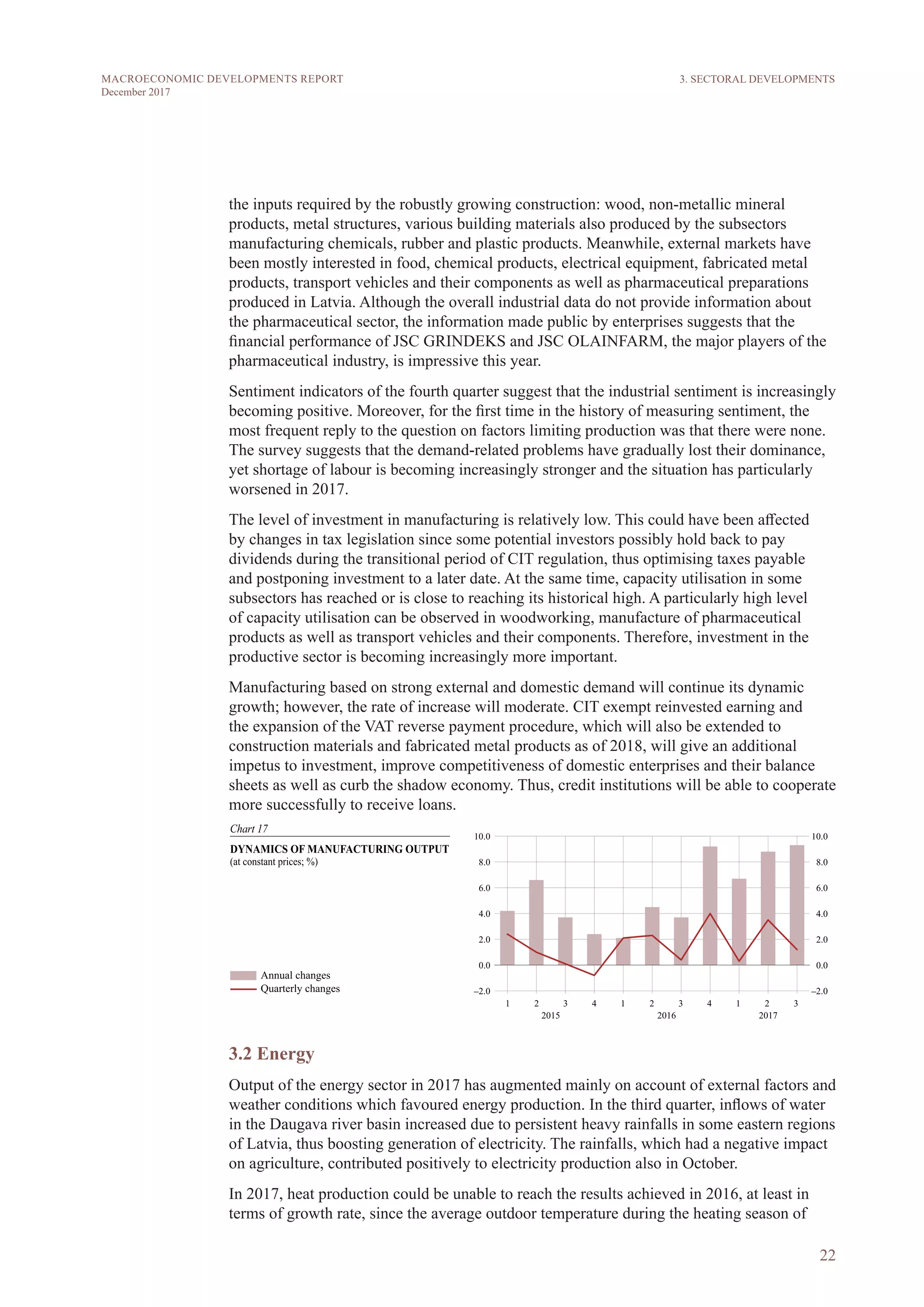 22
MACROECONOMIC DEVELOPMENTS REPORT
December 2017
the inputs required by the robustly growing construction: wood, non-metallic mineral
products, metal structures, various building materials also produced by the subsectors
manufacturing chemicals, rubber and plastic products. Meanwhile, external markets have
been mostly interested in food, chemical products, electrical equipment, fabricated metal
products, transport vehicles and their components as well as pharmaceutical preparations
produced in Latvia. Although the overall industrial data do not provide information about
the pharmaceutical sector, the information made public by enterprises suggests that the
financial performance of JSC GRINDEKS and JSC OLAINFARM, the major players of the
pharmaceutical industry, is impressive this year.
Sentiment indicators of the fourth quarter suggest that the industrial sentiment is increasingly
becoming positive. Moreover, for the first time in the history of measuring sentiment, the
most frequent reply to the question on factors limiting production was that there were none.
The survey suggests that the demand-related problems have gradually lost their dominance,
yet shortage of labour is becoming increasingly stronger and the situation has particularly
worsened in 2017.
The level of investment in manufacturing is relatively low. This could have been affected
by changes in tax legislation since some potential investors possibly hold back to pay
dividends during the transitional period of CIT regulation, thus optimising taxes payable
and postponing investment to a later date. At the same time, capacity utilisation in some
subsectors has reached or is close to reaching its historical high. A particularly high level
of capacity utilisation can be observed in woodworking, manufacture of pharmaceutical
products as well as transport vehicles and their components. Therefore, investment in the
productive sector is becoming increasingly more important.
Manufacturing based on strong external and domestic demand will continue its dynamic
growth; however, the rate of increase will moderate. CIT exempt reinvested earning and
the expansion of the VAT reverse payment procedure, which will also be extended to
construction materials and fabricated metal products as of 2018, will give an additional
impetus to investment, improve competitiveness of domestic enterprises and their balance
sheets as well as curb the shadow economy. Thus, credit institutions will be able to cooperate
more successfully to receive loans.
3.2 Energy
Output of the energy sector in 2017 has augmented mainly on account of external factors and
weather conditions which favoured energy production. In the third quarter, inflows of water
in the Daugava river basin increased due to persistent heavy rainfalls in some eastern regions
of Latvia, thus boosting generation of electricity. The rainfalls, which had a negative impact
on agriculture, contributed positively to electricity production also in October.
In 2017, heat production could be unable to reach the results achieved in 2016, at least in
terms of growth rate, since the average outdoor temperature during the heating season of
3. SECTORAL DEVELOPMENTS
 