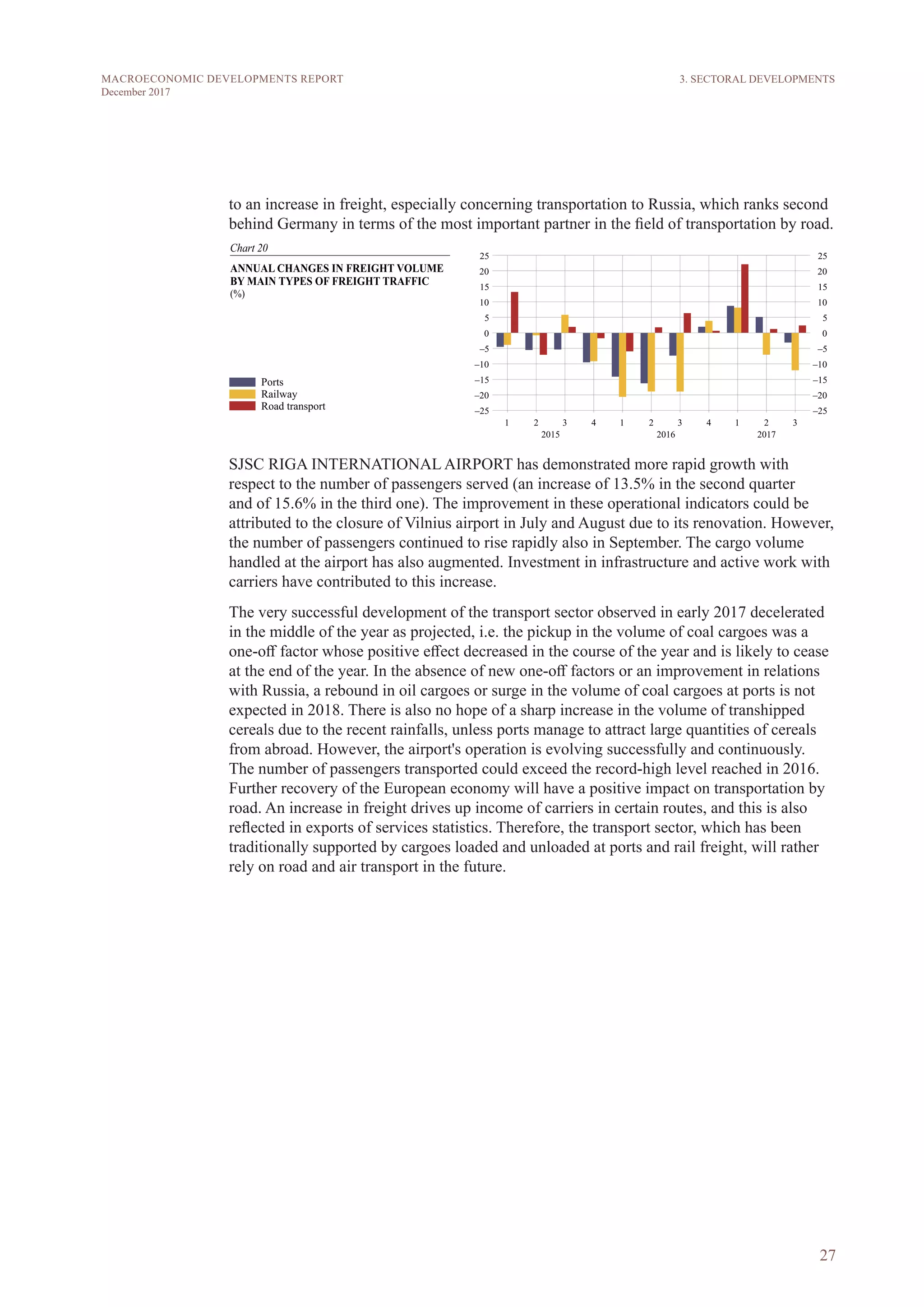 27
MACROECONOMIC DEVELOPMENTS REPORT
December 2017
to an increase in freight, especially concerning transportation to Russia, which ranks second
behind Germany in terms of the most important partner in the field of transportation by road.
SJSC RIGA INTERNATIONAL AIRPORT has demonstrated more rapid growth with
respect to the number of passengers served (an increase of 13.5% in the second quarter
and of 15.6% in the third one). The improvement in these operational indicators could be
attributed to the closure of Vilnius airport in July and August due to its renovation. However,
the number of passengers continued to rise rapidly also in September. The cargo volume
handled at the airport has also augmented. Investment in infrastructure and active work with
carriers have contributed to this increase.
The very successful development of the transport sector observed in early 2017 decelerated
in the middle of the year as projected, i.e. the pickup in the volume of coal cargoes was a
one-off factor whose positive effect decreased in the course of the year and is likely to cease
at the end of the year. In the absence of new one-off factors or an improvement in relations
with Russia, a rebound in oil cargoes or surge in the volume of coal cargoes at ports is not
expected in 2018. There is also no hope of a sharp increase in the volume of transhipped
cereals due to the recent rainfalls, unless ports manage to attract large quantities of cereals
from abroad. However, the airport's operation is evolving successfully and continuously.
The number of passengers transported could exceed the record-high level reached in 2016.
Further recovery of the European economy will have a positive impact on transportation by
road. An increase in freight drives up income of carriers in certain routes, and this is also
reflected in exports of services statistics. Therefore, the transport sector, which has been
traditionally supported by cargoes loaded and unloaded at ports and rail freight, will rather
rely on road and air transport in the future.
3. SECTORAL DEVELOPMENTS
 