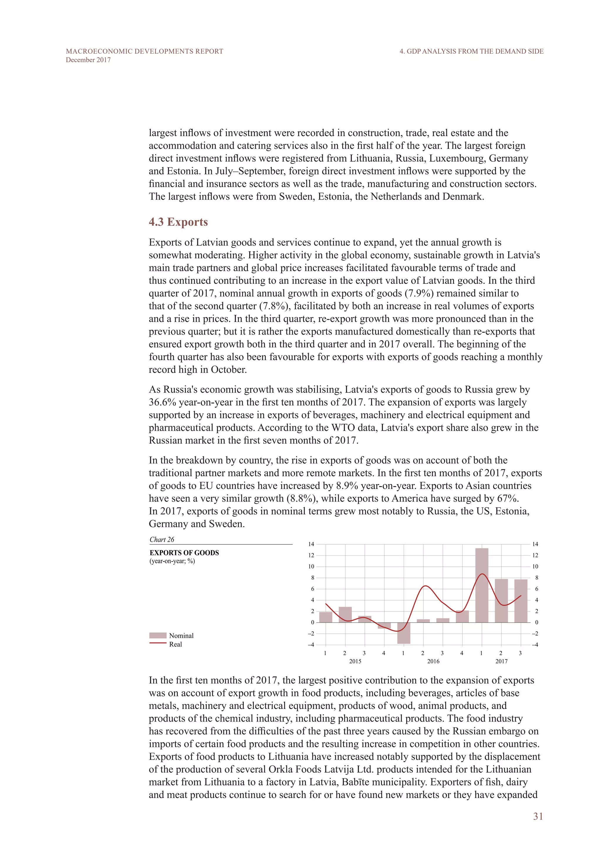 31
MACROECONOMIC DEVELOPMENTS REPORT
December 2017
largest inflows of investment were recorded in construction, trade, real estate and the
accommodation and catering services also in the first half of the year. The largest foreign
direct investment inflows were registered from Lithuania, Russia, Luxembourg, Germany
and Estonia. In July–September, foreign direct investment inflows were supported by the
financial and insurance sectors as well as the trade, manufacturing and construction sectors.
The largest inflows were from Sweden, Estonia, the Netherlands and Denmark.
4.3 Exports
Exports of Latvian goods and services continue to expand, yet the annual growth is
somewhat moderating. Higher activity in the global economy, sustainable growth in Latvia's
main trade partners and global price increases facilitated favourable terms of trade and
thus continued contributing to an increase in the export value of Latvian goods. In the third
quarter of 2017, nominal annual growth in exports of goods (7.9%) remained similar to
that of the second quarter (7.8%), facilitated by both an increase in real volumes of exports
and a rise in prices. In the third quarter, re-export growth was more pronounced than in the
previous quarter; but it is rather the exports manufactured domestically than re-exports that
ensured export growth both in the third quarter and in 2017 overall. The beginning of the
fourth quarter has also been favourable for exports with exports of goods reaching a monthly
record high in October.
As Russia's economic growth was stabilising, Latvia's exports of goods to Russia grew by
36.6% year-on-year in the first ten months of 2017. The expansion of exports was largely
supported by an increase in exports of beverages, machinery and electrical equipment and
pharmaceutical products. According to the WTO data, Latvia's export share also grew in the
Russian market in the first seven months of 2017.
In the breakdown by country, the rise in exports of goods was on account of both the
traditional partner markets and more remote markets. In the first ten months of 2017, exports
of goods to EU countries have increased by 8.9% year-on-year. Exports to Asian countries
have seen a very similar growth (8.8%), while exports to America have surged by 67%.
In 2017, exports of goods in nominal terms grew most notably to Russia, the US, Estonia,
Germany and Sweden.
In the first ten months of 2017, the largest positive contribution to the expansion of exports
was on account of export growth in food products, including beverages, articles of base
metals, machinery and electrical equipment, products of wood, animal products, and
products of the chemical industry, including pharmaceutical products. The food industry
has recovered from the difficulties of the past three years caused by the Russian embargo on
imports of certain food products and the resulting increase in competition in other countries.
Exports of food products to Lithuania have increased notably supported by the displacement
of the production of several Orkla Foods Latvija Ltd. products intended for the Lithuanian
market from Lithuania to a factory in Latvia, Babīte municipality. Exporters of fish, dairy
and meat products continue to search for or have found new markets or they have expanded
4. GDP ANALYSIS FROM THE DEMAND SIDE
 