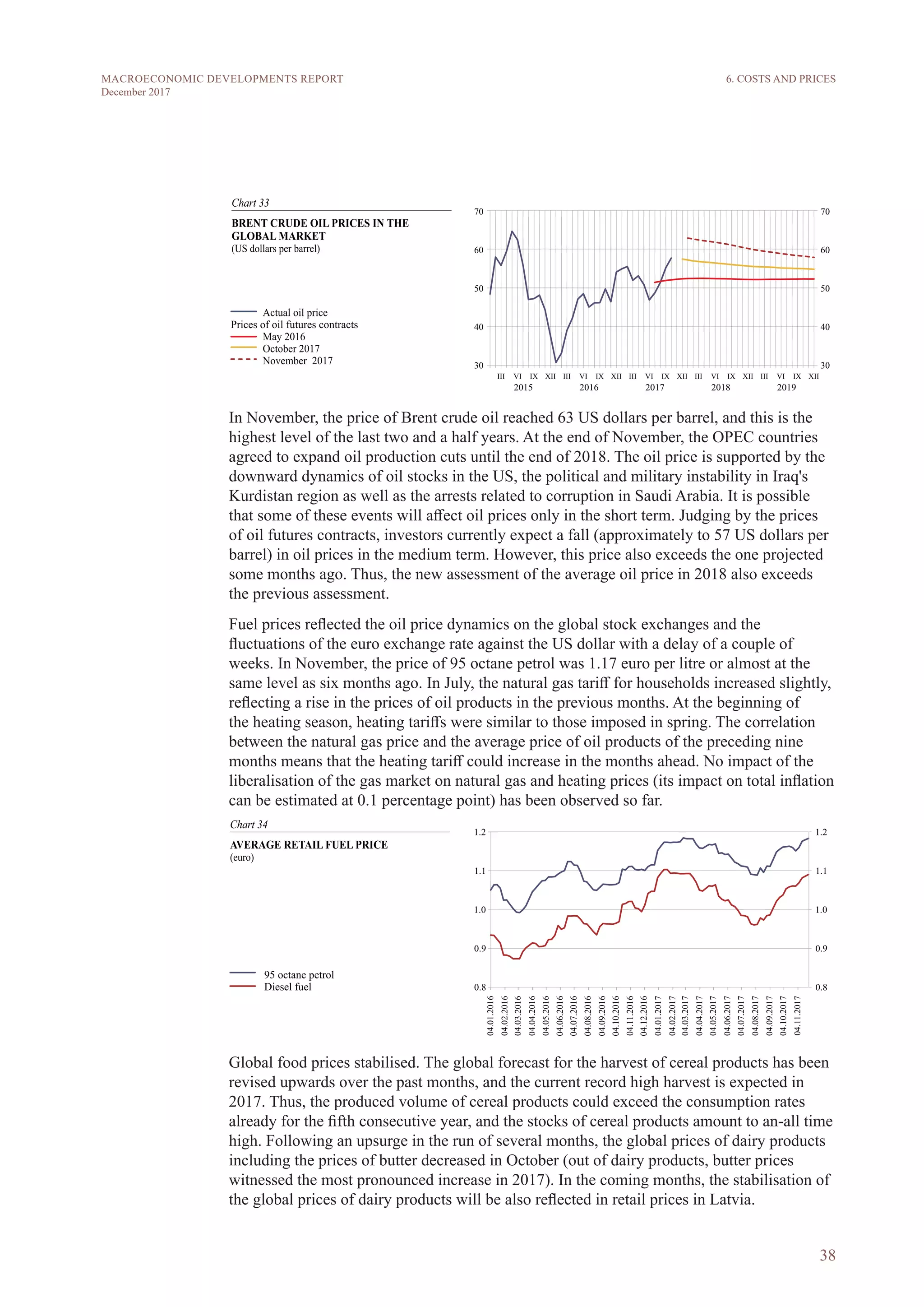 38
MACROECONOMIC DEVELOPMENTS REPORT
December 2017
In November, the price of Brent crude oil reached 63 US dollars per barrel, and this is the
highest level of the last two and a half years. At the end of November, the OPEC countries
agreed to expand oil production cuts until the end of 2018. The oil price is supported by the
downward dynamics of oil stocks in the US, the political and military instability in Iraq's
Kurdistan region as well as the arrests related to corruption in Saudi Arabia. It is possible
that some of these events will affect oil prices only in the short term. Judging by the prices
of oil futures contracts, investors currently expect a fall (approximately to 57 US dollars per
barrel) in oil prices in the medium term. However, this price also exceeds the one projected
some months ago. Thus, the new assessment of the average oil price in 2018 also exceeds
the previous assessment.
Fuel prices reflected the oil price dynamics on the global stock exchanges and the
fluctuations of the euro exchange rate against the US dollar with a delay of a couple of
weeks. In November, the price of 95 octane petrol was 1.17 euro per litre or almost at the
same level as six months ago. In July, the natural gas tariff for households increased slightly,
reflecting a rise in the prices of oil products in the previous months. At the beginning of
the heating season, heating tariffs were similar to those imposed in spring. The correlation
between the natural gas price and the average price of oil products of the preceding nine
months means that the heating tariff could increase in the months ahead. No impact of the
liberalisation of the gas market on natural gas and heating prices (its impact on total inflation
can be estimated at 0.1 percentage point) has been observed so far.
Global food prices stabilised. The global forecast for the harvest of cereal products has been
revised upwards over the past months, and the current record high harvest is expected in
2017. Thus, the produced volume of cereal products could exceed the consumption rates
already for the fifth consecutive year, and the stocks of cereal products amount to an-all time
high. Following an upsurge in the run of several months, the global prices of dairy products
including the prices of butter decreased in October (out of dairy products, butter prices
witnessed the most pronounced increase in 2017). In the coming months, the stabilisation of
the global prices of dairy products will be also reflected in retail prices in Latvia.
6. COSTS AND PRICES
 