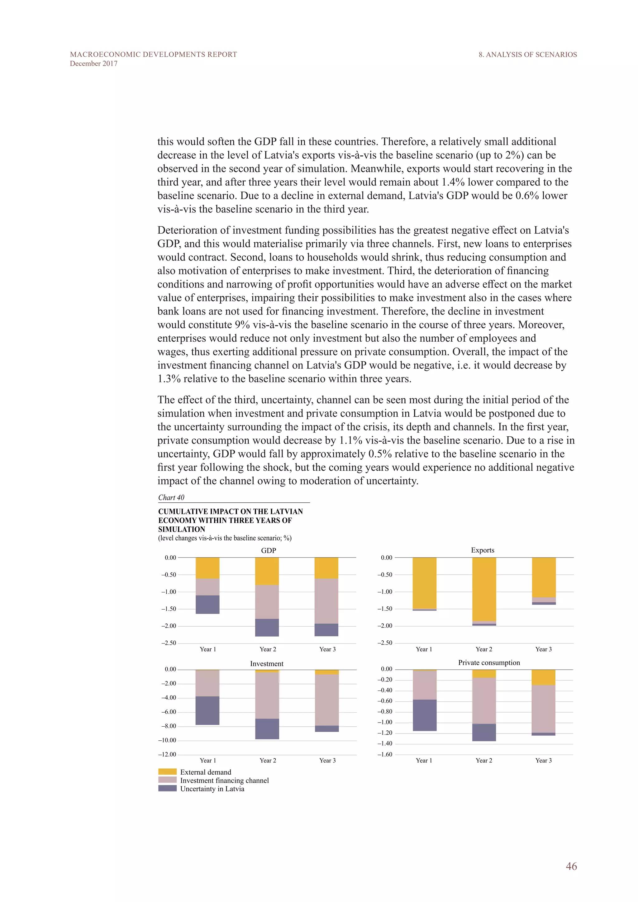 46
MACROECONOMIC DEVELOPMENTS REPORT
December 2017
this would soften the GDP fall in these countries. Therefore, a relatively small additional
decrease in the level of Latvia's exports vis-à-vis the baseline scenario (up to 2%) can be
observed in the second year of simulation. Meanwhile, exports would start recovering in the
third year, and after three years their level would remain about 1.4% lower compared to the
baseline scenario. Due to a decline in external demand, Latvia's GDP would be 0.6% lower
vis-à-vis the baseline scenario in the third year.
Deterioration of investment funding possibilities has the greatest negative effect on Latvia's
GDP, and this would materialise primarily via three channels. First, new loans to enterprises
would contract. Second, loans to households would shrink, thus reducing consumption and
also motivation of enterprises to make investment. Third, the deterioration of financing
conditions and narrowing of profit opportunities would have an adverse effect on the market
value of enterprises, impairing their possibilities to make investment also in the cases where
bank loans are not used for financing investment. Therefore, the decline in investment
would constitute 9% vis-à-vis the baseline scenario in the course of three years. Moreover,
enterprises would reduce not only investment but also the number of employees and
wages, thus exerting additional pressure on private consumption. Overall, the impact of the
investment financing channel on Latvia's GDP would be negative, i.e. it would decrease by
1.3% relative to the baseline scenario within three years.
The effect of the third, uncertainty, channel can be seen most during the initial period of the
simulation when investment and private consumption in Latvia would be postponed due to
the uncertainty surrounding the impact of the crisis, its depth and channels. In the first year,
private consumption would decrease by 1.1% vis-à-vis the baseline scenario. Due to a rise in
uncertainty, GDP would fall by approximately 0.5% relative to the baseline scenario in the
first year following the shock, but the coming years would experience no additional negative
impact of the channel owing to moderation of uncertainty.
8. ANALYSIS OF SCENARIOS
 