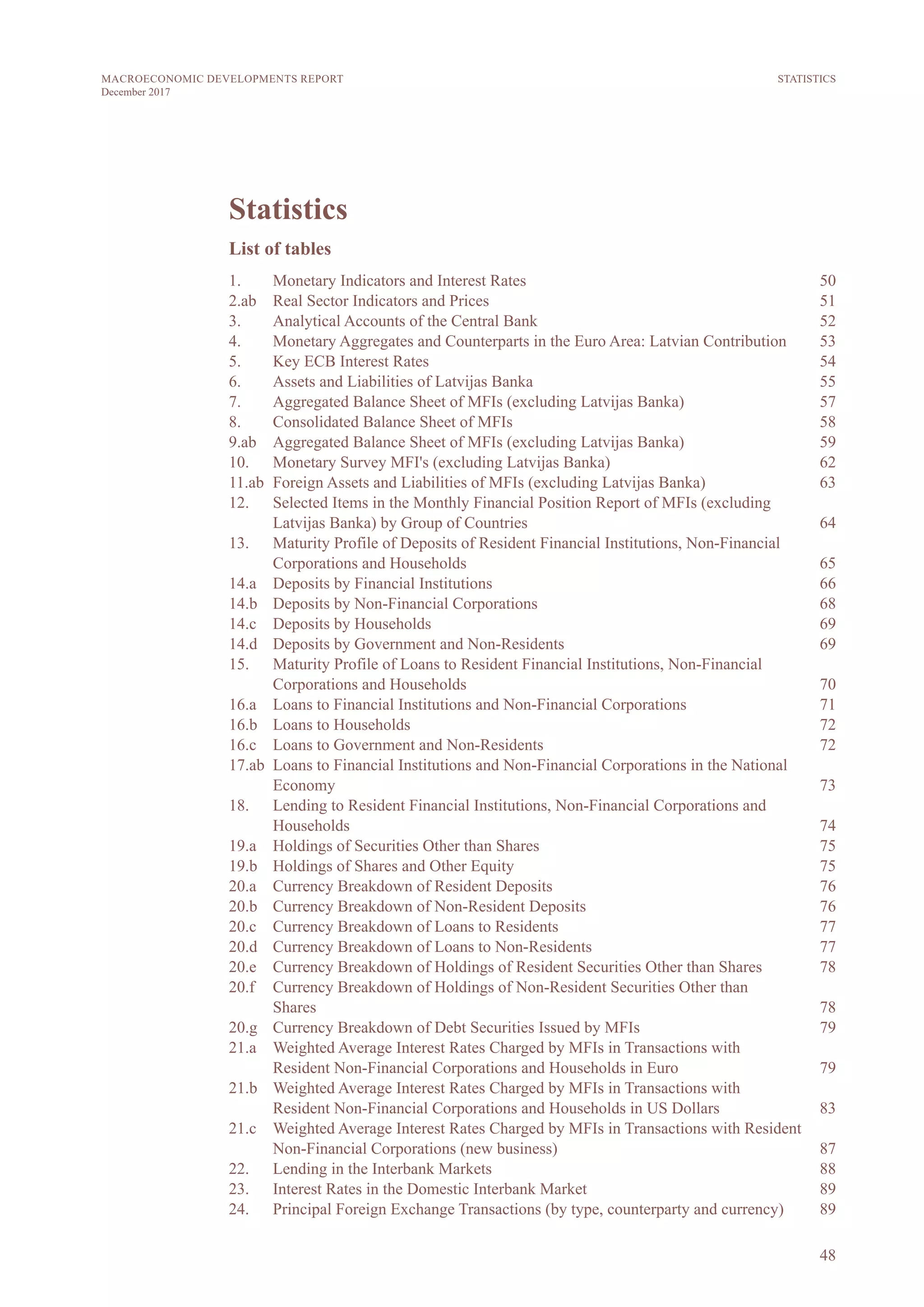 48
MACROECONOMIC DEVELOPMENTS REPORT
December 2017
Statistics
List of tables
1.	 Monetary Indicators and Interest Rates	 50
2.ab	 Real Sector Indicators and Prices	 51
3.	 Analytical Accounts of the Central Bank	 52
4.	 Monetary Aggregates and Counterparts in the Euro Area: Latvian Contribution	 53
5.	 Key ECB Interest Rates	 54
6.	 Assets and Liabilities of Latvijas Banka	 55
7.	 Aggregated Balance Sheet of MFIs (excluding Latvijas Banka)	 57
8.	 Consolidated Balance Sheet of MFIs	 58
9.ab	 Aggregated Balance Sheet of MFIs (excluding Latvijas Banka)	 59
10.	 Monetary Survey MFI's (excluding Latvijas Banka)	 62
11.ab	 Foreign Assets and Liabilities of MFIs (excluding Latvijas Banka)	 63
12.	 Selected Items in the Monthly Financial Position Report of MFIs (excluding	
Latvijas Banka) by Group of Countries	 64
13.	 Maturity Profile of Deposits of Resident Financial Institutions, Non-Financial
Corporations and Households	 65
14.a	 Deposits by Financial Institutions	 66
14.b	 Deposits by Non-Financial Corporations	 68
14.c	 Deposits by Households	 69
14.d	 Deposits by Government and Non-Residents	 69
15.	 Maturity Profile of Loans to Resident Financial Institutions, Non-Financial
Corporations and Households	 70
16.a	 Loans to Financial Institutions and Non-Financial Corporations	 71
16.b	 Loans to Households	 72
16.c	 Loans to Government and Non-Residents	 72
17.ab	 Loans to Financial Institutions and Non-Financial Corporations in the National
Economy	 73
18.	 Lending to Resident Financial Institutions, Non-Financial Corporations and
Households	 74
19.a	 Holdings of Securities Other than Shares	 75
19.b	 Holdings of Shares and Other Equity	 75
20.a	 Currency Breakdown of Resident Deposits	 76
20.b	 Currency Breakdown of Non-Resident Deposits	 76
20.c	 Currency Breakdown of Loans to Residents	 77
20.d	 Currency Breakdown of Loans to Non-Residents	 77
20.e	 Currency Breakdown of Holdings of Resident Securities Other than Shares	 78
20.f	 Currency Breakdown of Holdings of Non-Resident Securities Other than
Shares	 78
20.g	 Currency Breakdown of Debt Securities Issued by MFIs	 79
21.a	 Weighted Average Interest Rates Charged by MFIs in Transactions with
Resident Non-Financial Corporations and Households in Euro	 79
21.b	 Weighted Average Interest Rates Charged by MFIs in Transactions with
Resident Non-Financial Corporations and Households in US Dollars	 83
21.c 	 Weighted Average Interest Rates Charged by MFIs in Transactions with Resident
Non-Financial Corporations (new business)	 87
22.	 Lending in the Interbank Markets	 88
23.	 Interest Rates in the Domestic Interbank Market	 89
24.	 Principal Foreign Exchange Transactions (by type, counterparty and currency)	 89
STATISTICS
 