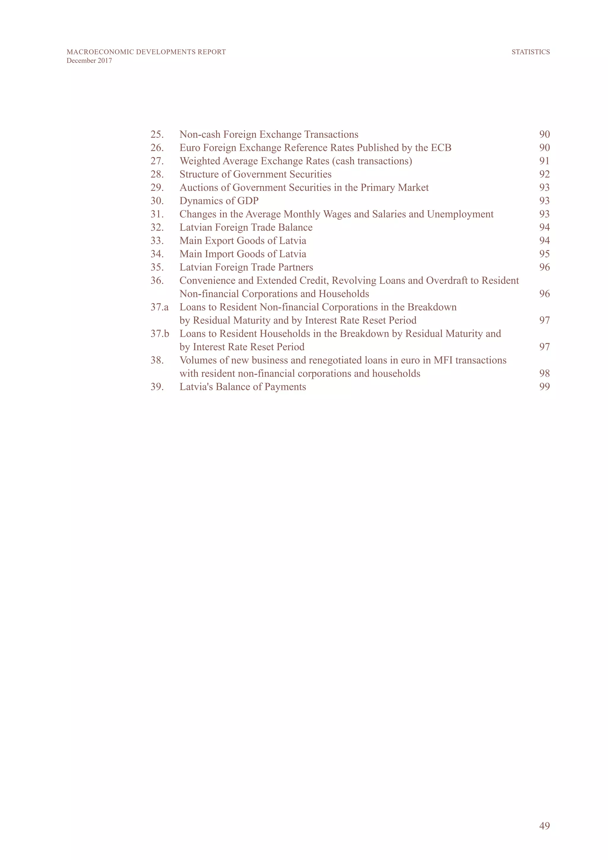 49
MACROECONOMIC DEVELOPMENTS REPORT
December 2017
25.	 Non-cash Foreign Exchange Transactions	 90
26.	 Euro Foreign Exchange Reference Rates Published by the ECB	 90
27.	 Weighted Average Exchange Rates (cash transactions)	 91
28.	 Structure of Government Securities	 92
29.	 Auctions of Government Securities in the Primary Market	 93
30.	 Dynamics of GDP	 93
31.	 Changes in the Average Monthly Wages and Salaries and Unemployment	 93
32.	 Latvian Foreign Trade Balance	 94
33.	 Main Export Goods of Latvia	 94
34.	 Main Import Goods of Latvia	 95
35.	 Latvian Foreign Trade Partners	 96
36.	 Convenience and Extended Credit, Revolving Loans and Overdraft to Resident
Non-financial Corporations and Households	 96
37.a	 Loans to Resident Non-financial Corporations in the Breakdown
by Residual Maturity and by Interest Rate Reset Period	 97
37.b	 Loans to Resident Households in the Breakdown by Residual Maturity and
by Interest Rate Reset Period	 97
38.	 Volumes of new business and renegotiated loans in euro in MFI transactions
with resident non-financial corporations and households	 98
39.	 Latvia's Balance of Payments	 99
STATISTICS
 