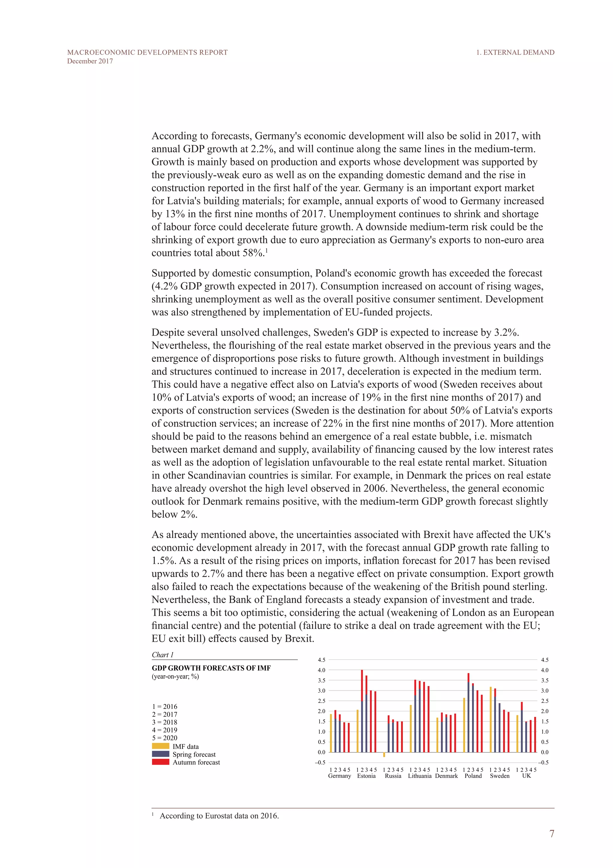 7
MACROECONOMIC DEVELOPMENTS REPORT
December 2017
According to forecasts, Germany's economic development will also be solid in 2017, with
annual GDP growth at 2.2%, and will continue along the same lines in the medium-term.
Growth is mainly based on production and exports whose development was supported by
the previously-weak euro as well as on the expanding domestic demand and the rise in
construction reported in the first half of the year. Germany is an important export market
for Latvia's building materials; for example, annual exports of wood to Germany increased
by 13% in the first nine months of 2017. Unemployment continues to shrink and shortage
of labour force could decelerate future growth. A downside medium-term risk could be the
shrinking of export growth due to euro appreciation as Germany's exports to non-euro area
countries total about 58%.1
Supported by domestic consumption, Poland's economic growth has exceeded the forecast
(4.2% GDP growth expected in 2017). Consumption increased on account of rising wages,
shrinking unemployment as well as the overall positive consumer sentiment. Development
was also strengthened by implementation of EU-funded projects.
Despite several unsolved challenges, Sweden's GDP is expected to increase by 3.2%.
Nevertheless, the flourishing of the real estate market observed in the previous years and the
emergence of disproportions pose risks to future growth. Although investment in buildings
and structures continued to increase in 2017, deceleration is expected in the medium term.
This could have a negative effect also on Latvia's exports of wood (Sweden receives about
10% of Latvia's exports of wood; an increase of 19% in the first nine months of 2017) and
exports of construction services (Sweden is the destination for about 50% of Latvia's exports
of construction services; an increase of 22% in the first nine months of 2017). More attention
should be paid to the reasons behind an emergence of a real estate bubble, i.e. mismatch
between market demand and supply, availability of financing caused by the low interest rates
as well as the adoption of legislation unfavourable to the real estate rental market. Situation
in other Scandinavian countries is similar. For example, in Denmark the prices on real estate
have already overshot the high level observed in 2006. Nevertheless, the general economic
outlook for Denmark remains positive, with the medium-term GDP growth forecast slightly
below 2%.
As already mentioned above, the uncertainties associated with Brexit have affected the UK's
economic development already in 2017, with the forecast annual GDP growth rate falling to
1.5%. As a result of the rising prices on imports, inflation forecast for 2017 has been revised
upwards to 2.7% and there has been a negative effect on private consumption. Export growth
also failed to reach the expectations because of the weakening of the British pound sterling.
Nevertheless, the Bank of England forecasts a steady expansion of investment and trade.
This seems a bit too optimistic, considering the actual (weakening of London as an European
financial centre) and the potential (failure to strike a deal on trade agreement with the EU;
EU exit bill) effects caused by Brexit.
1
  According to Eurostat data on 2016.
1. EXTERNAL DEMAND
 