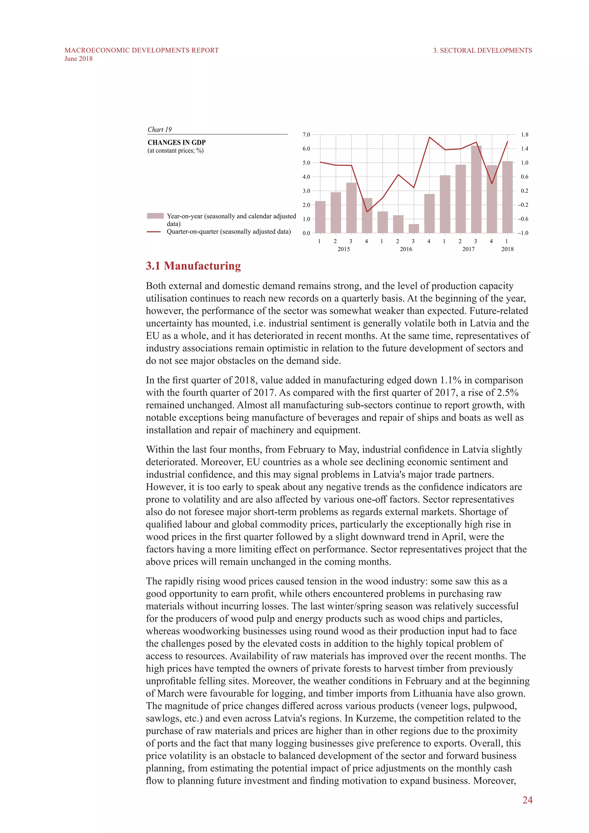 24
MACROECONOMIC DEVELOPMENTS REPORT
June 2018
3.1 Manufacturing
Both external and domestic demand remains strong, and the level of production capacity
utilisation continues to reach new records on a quarterly basis. At the beginning of the year,
however, the performance of the sector was somewhat weaker than expected. Future-related
uncertainty has mounted, i.e. industrial sentiment is generally volatile both in Latvia and the
EU as a whole, and it has deteriorated in recent months. At the same time, representatives of
industry associations remain optimistic in relation to the future development of sectors and
do not see major obstacles on the demand side.
In the first quarter of 2018, value added in manufacturing edged down 1.1% in comparison
with the fourth quarter of 2017. As compared with the first quarter of 2017, a rise of 2.5%
remained unchanged. Almost all manufacturing sub-sectors continue to report growth, with
notable exceptions being manufacture of beverages and repair of ships and boats as well as
installation and repair of machinery and equipment.
Within the last four months, from February to May, industrial confidence in Latvia slightly
deteriorated. Moreover, EU countries as a whole see declining economic sentiment and
industrial confidence, and this may signal problems in Latvia's major trade partners.
However, it is too early to speak about any negative trends as the confidence indicators are
prone to volatility and are also affected by various one-off factors. Sector representatives
also do not foresee major short-term problems as regards external markets. Shortage of
qualified labour and global commodity prices, particularly the exceptionally high rise in
wood prices in the first quarter followed by a slight downward trend in April, were the
factors having a more limiting effect on performance. Sector representatives project that the
above prices will remain unchanged in the coming months.
The rapidly rising wood prices caused tension in the wood industry: some saw this as a
good opportunity to earn profit, while others encountered problems in purchasing raw
materials without incurring losses. The last winter/spring season was relatively successful
for the producers of wood pulp and energy products such as wood chips and particles,
whereas woodworking businesses using round wood as their production input had to face
the challenges posed by the elevated costs in addition to the highly topical problem of
access to resources. Availability of raw materials has improved over the recent months. The
high prices have tempted the owners of private forests to harvest timber from previously
unprofitable felling sites. Moreover, the weather conditions in February and at the beginning
of March were favourable for logging, and timber imports from Lithuania have also grown.
The magnitude of price changes differed across various products (veneer logs, pulpwood,
sawlogs, etc.) and even across Latvia's regions. In Kurzeme, the competition related to the
purchase of raw materials and prices are higher than in other regions due to the proximity
of ports and the fact that many logging businesses give preference to exports. Overall, this
price volatility is an obstacle to balanced development of the sector and forward business
planning, from estimating the potential impact of price adjustments on the monthly cash
flow to planning future investment and finding motivation to expand business. Moreover,
3. SECTORAL DEVELOPMENTS
 