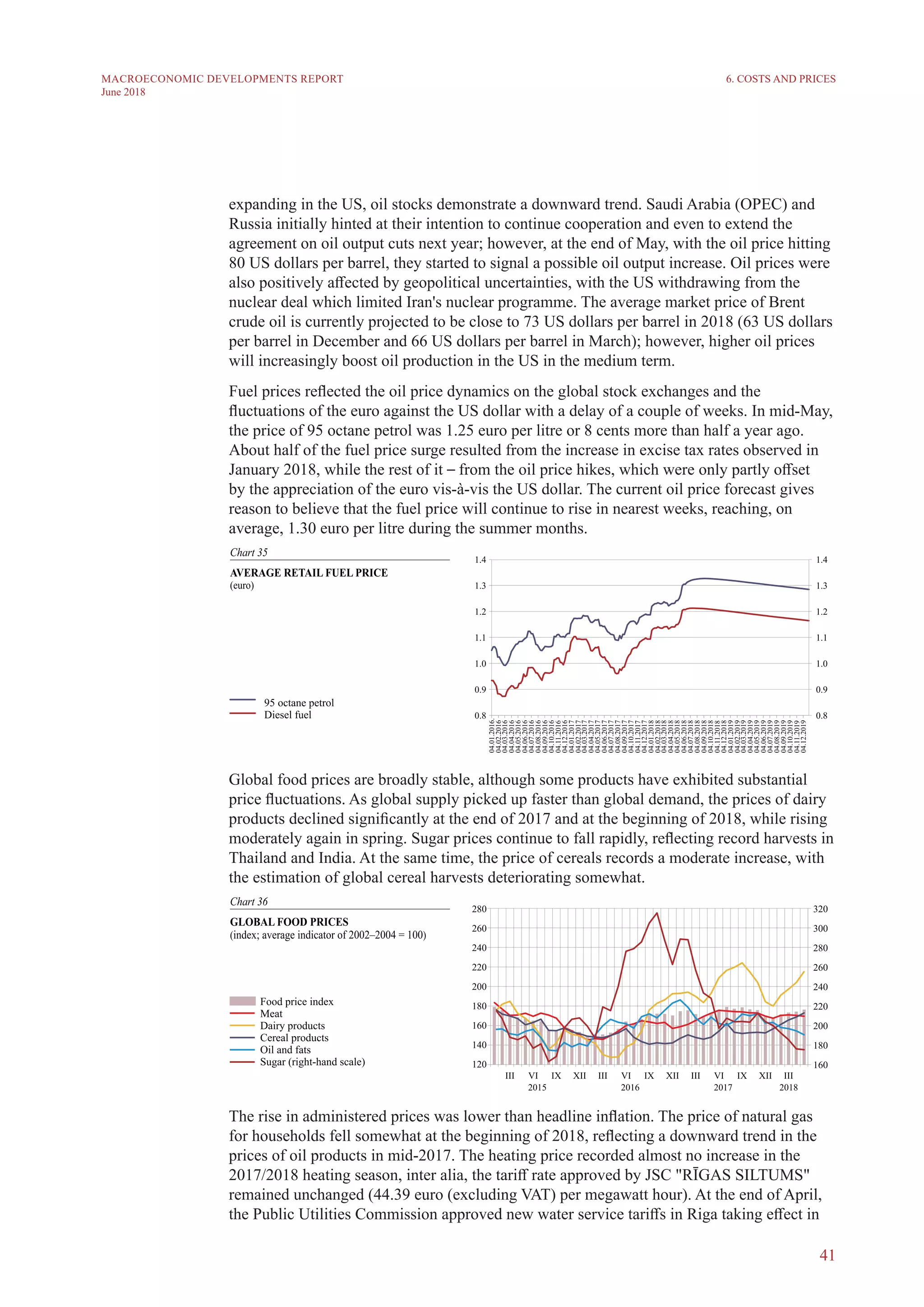 41
MACROECONOMIC DEVELOPMENTS REPORT
June 2018
expanding in the US, oil stocks demonstrate a downward trend. Saudi Arabia (OPEC) and
Russia initially hinted at their intention to continue cooperation and even to extend the
agreement on oil output cuts next year; however, at the end of May, with the oil price hitting
80 US dollars per barrel, they started to signal a possible oil output increase. Oil prices were
also positively affected by geopolitical uncertainties, with the US withdrawing from the
nuclear deal which limited Iran's nuclear programme. The average market price of Brent
crude oil is currently projected to be close to 73 US dollars per barrel in 2018 (63 US dollars
per barrel in December and 66 US dollars per barrel in March); however, higher oil prices
will increasingly boost oil production in the US in the medium term.
Fuel prices reflected the oil price dynamics on the global stock exchanges and the
fluctuations of the euro against the US dollar with a delay of a couple of weeks. In mid-May,
the price of 95 octane petrol was 1.25 euro per litre or 8 cents more than half a year ago.
About half of the fuel price surge resulted from the increase in excise tax rates observed in
January 2018, while the rest of it – from the oil price hikes, which were only partly offset
by the appreciation of the euro vis-à-vis the US dollar. The current oil price forecast gives
reason to believe that the fuel price will continue to rise in nearest weeks, reaching, on
average, 1.30 euro per litre during the summer months.
Global food prices are broadly stable, although some products have exhibited substantial
price fluctuations. As global supply picked up faster than global demand, the prices of dairy
products declined significantly at the end of 2017 and at the beginning of 2018, while rising
moderately again in spring. Sugar prices continue to fall rapidly, reflecting record harvests in
Thailand and India. At the same time, the price of cereals records a moderate increase, with
the estimation of global cereal harvests deteriorating somewhat.
The rise in administered prices was lower than headline inflation. The price of natural gas
for households fell somewhat at the beginning of 2018, reflecting a downward trend in the
prices of oil products in mid-2017. The heating price recorded almost no increase in the
2017/2018 heating season, inter alia, the tariff rate approved by JSC "RĪGAS SILTUMS"
remained unchanged (44.39 euro (excluding VAT) per megawatt hour). At the end of April,
the Public Utilities Commission approved new water service tariffs in Riga taking effect in
6. COSTS AND PRICES
 