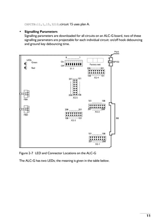 Signalling Plan Key Mnp3810e maintenance part3 board interface & strap | PDF
